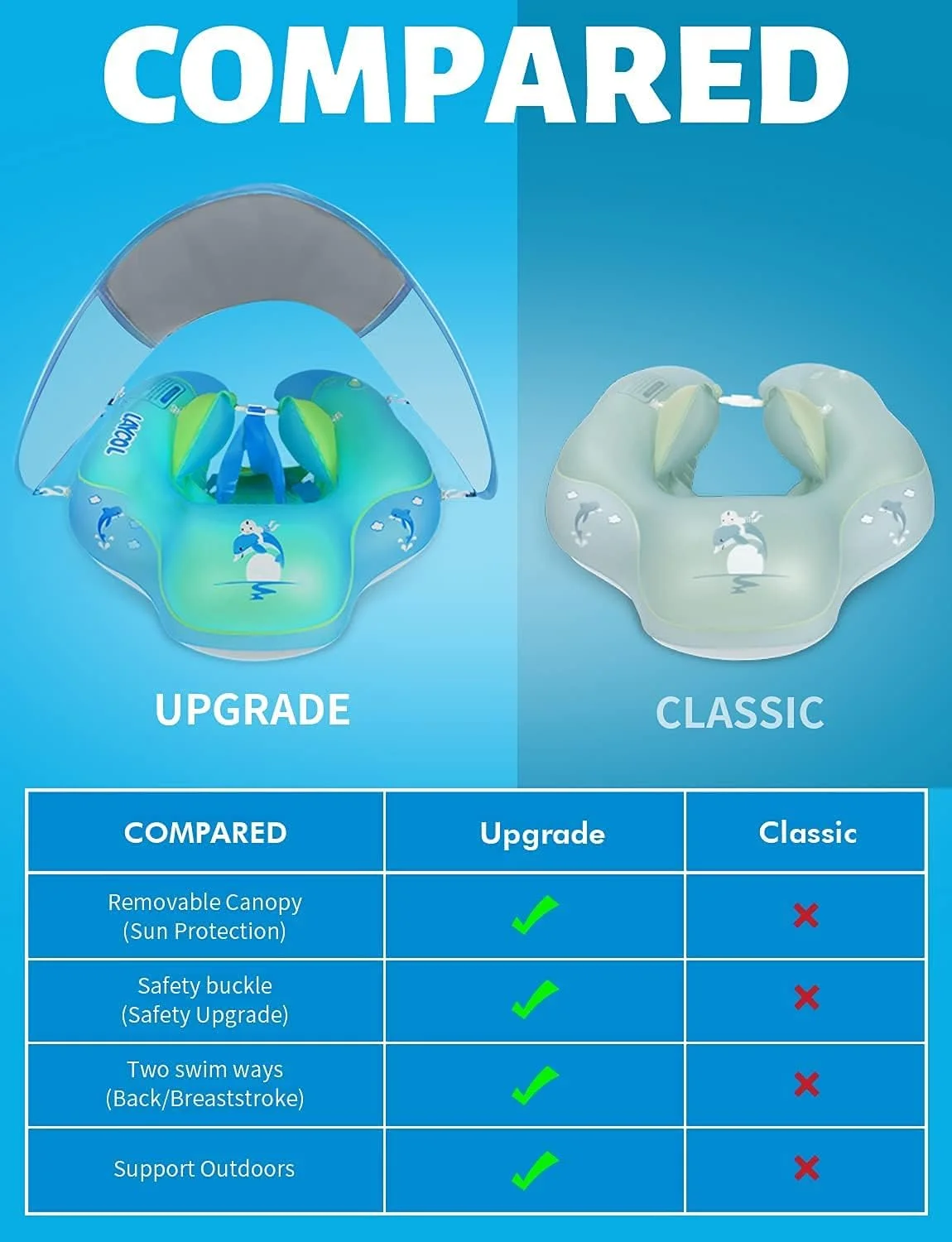 شناور بادی کودک GT-WHEEL با سایبان محافظ آفتاب
