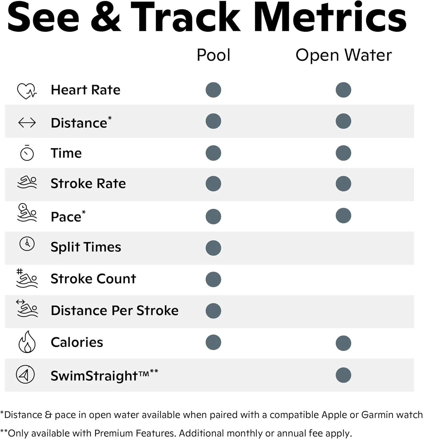 عینک شنا هوشمند FORM مدل Swim 2
