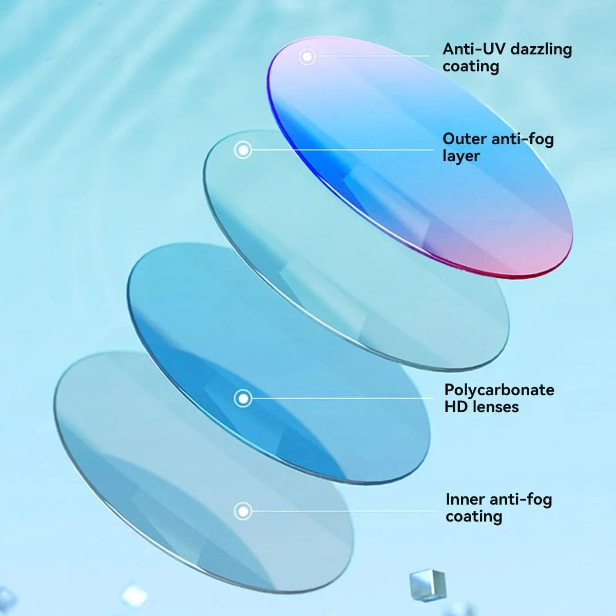 عینک شنا با گوش گیر، ضد بخار، ضد اشعه ماوراء بنفش، عینک شنا با پل بینی انعطاف پذیر، بند قابل تنظیم، بدون نشتی، عینک استخر