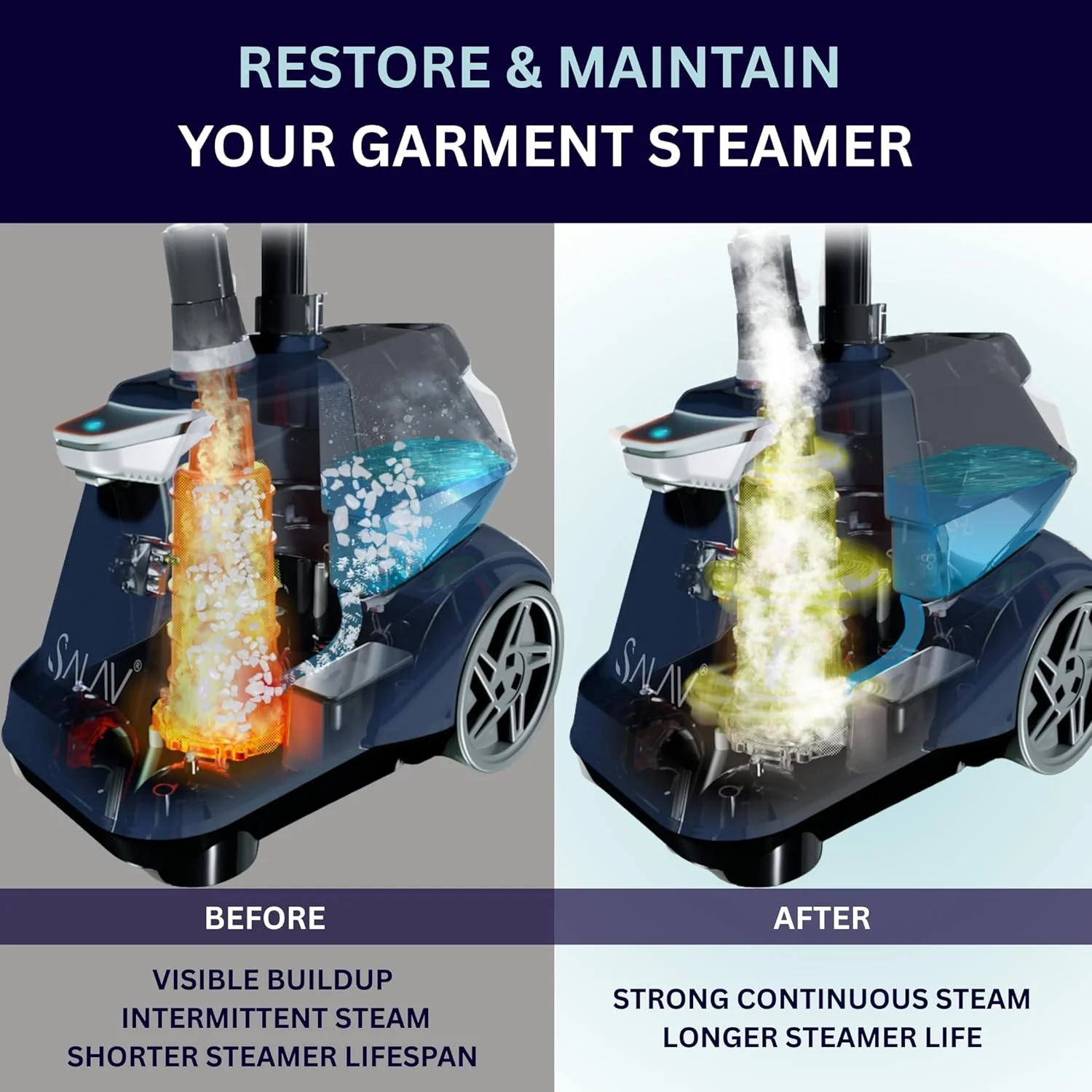 بسته های رسوب زدای بخارگر لباس برای از بین بردن رسوبات معدنی و تجمع، نگهداری بخارگر لباس، مناسب برای همه برندهای بخارگر لباس، استفاده از 1 بسته هر 4 ماه، بسته 5 عددی