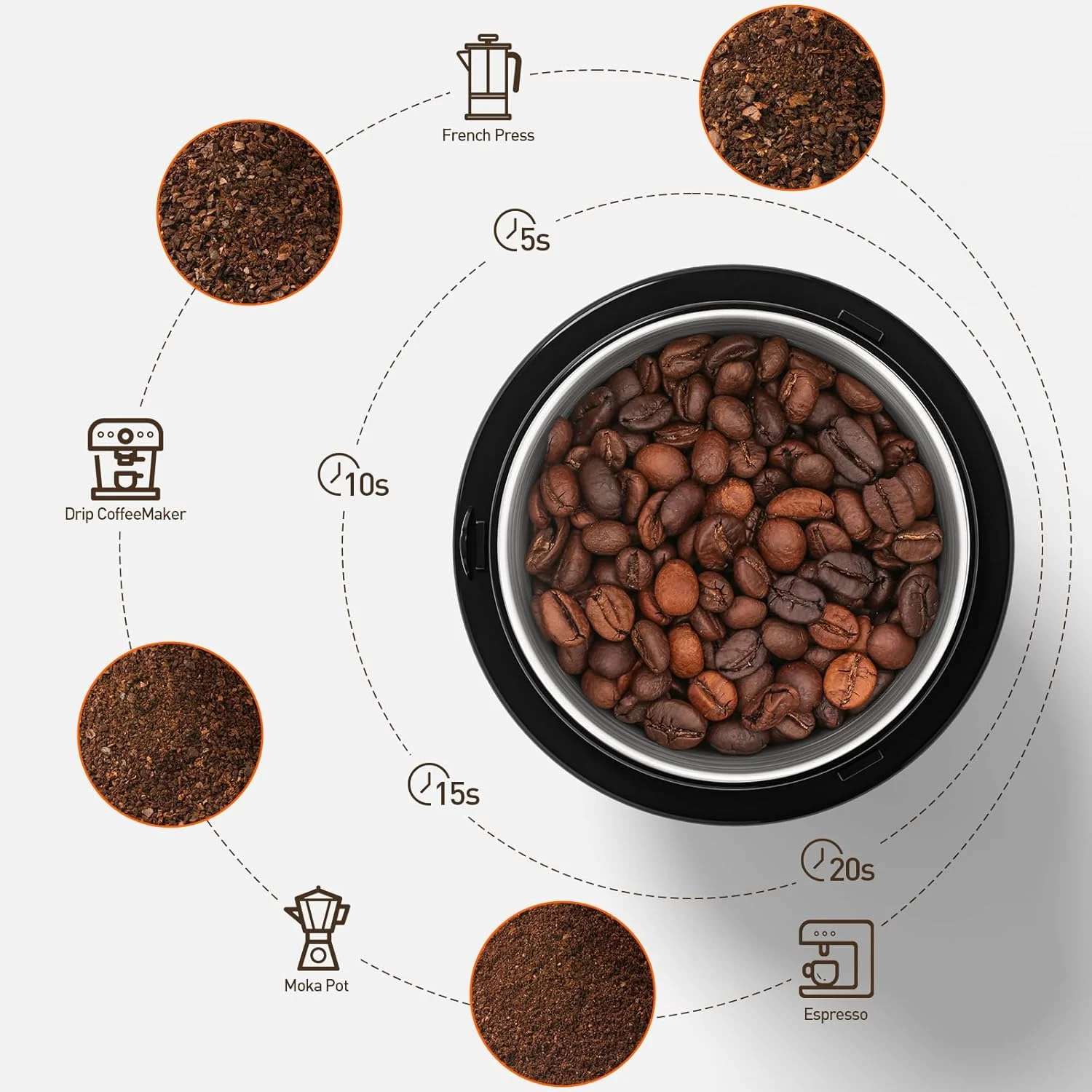 آسیاب برقی ادویه Secura، دارای دو کاسه استیل ضد زنگ برای آسیاب مواد خشک و مرطوب، چند منظوره برای ادویه جات و قهوه