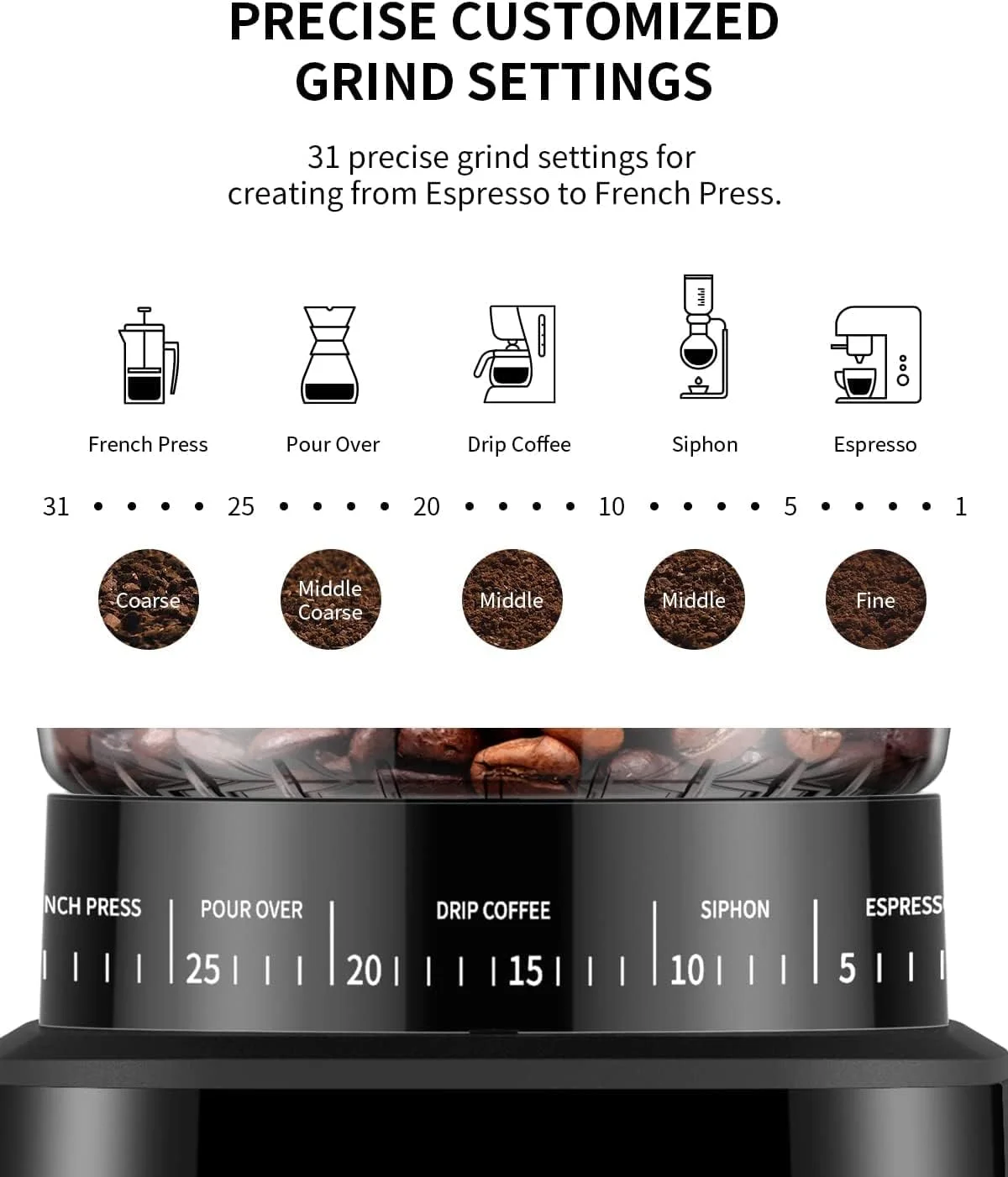 آسیاب قهوه مخروطی با نمایشگر تایمر دیجیتال، آسیاب برقی دانه قهوه با 31 تنظیم دقیق برای اسپرسو/دریپ/پور اور/کلد برو/فرنچ پرس، مشکی مات آسیاب قهوه مخروطی با نمایشگر تایمر دیجیتال، آسیاب برقی دانه قهوه با 31 تنظیم دقیق برای اسپرسو/دریپ/پور اور/کلد برو/فرنچ پرس، مشکی مات
