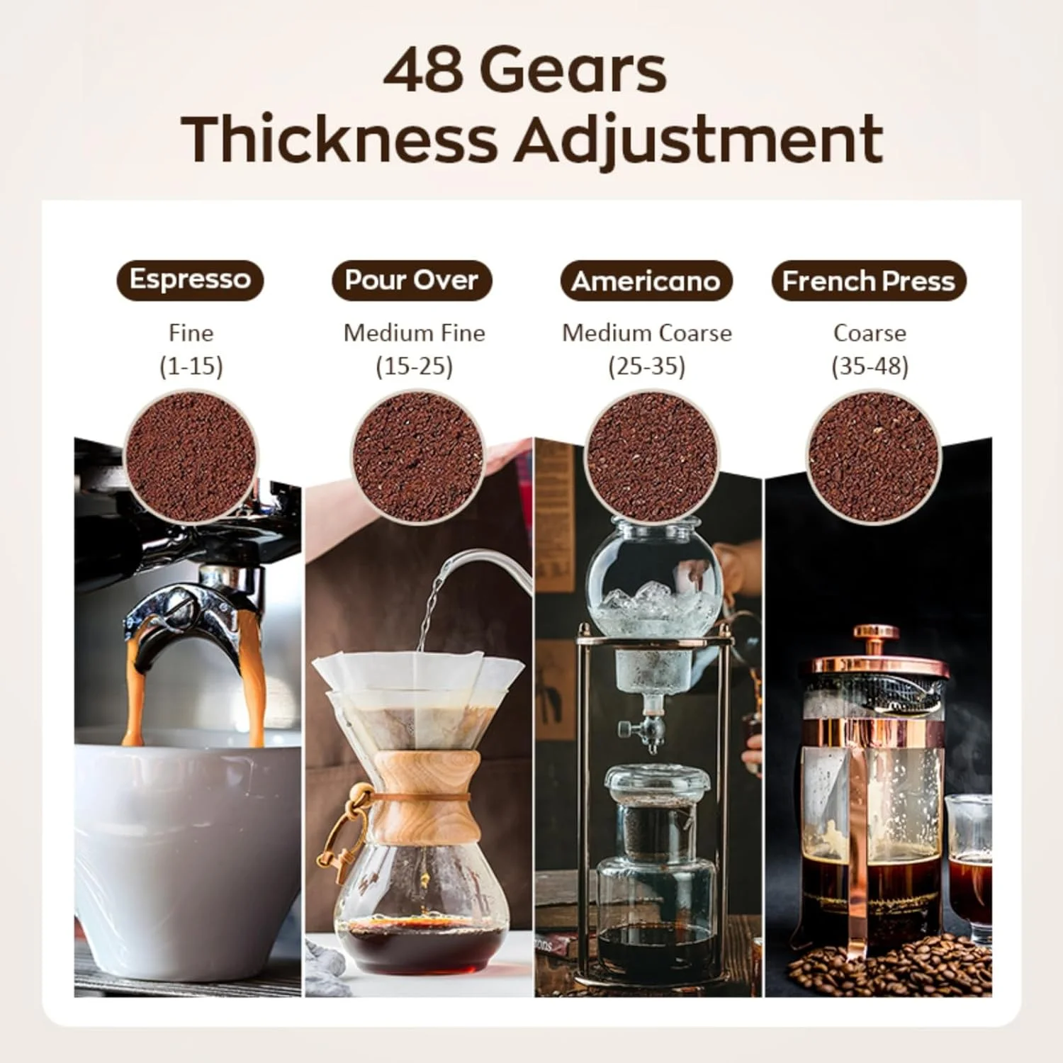 آسیاب قهوه برقی مخروطی - 48 درجه آسیاب دقیق برای اسپرسو، فرنچ پرس و استفاده خانگی - استیل ضد زنگ، ضد الکتریسیته ساکن، تمیز کردن آسان آسیاب قهوه برقی مخروطی - 48 درجه آسیاب دقیق برای اسپرسو، فرنچ پرس و استفاده خانگی - استیل ضد زنگ، ضد الکتریسیته ساکن، تمیز کردن آسان