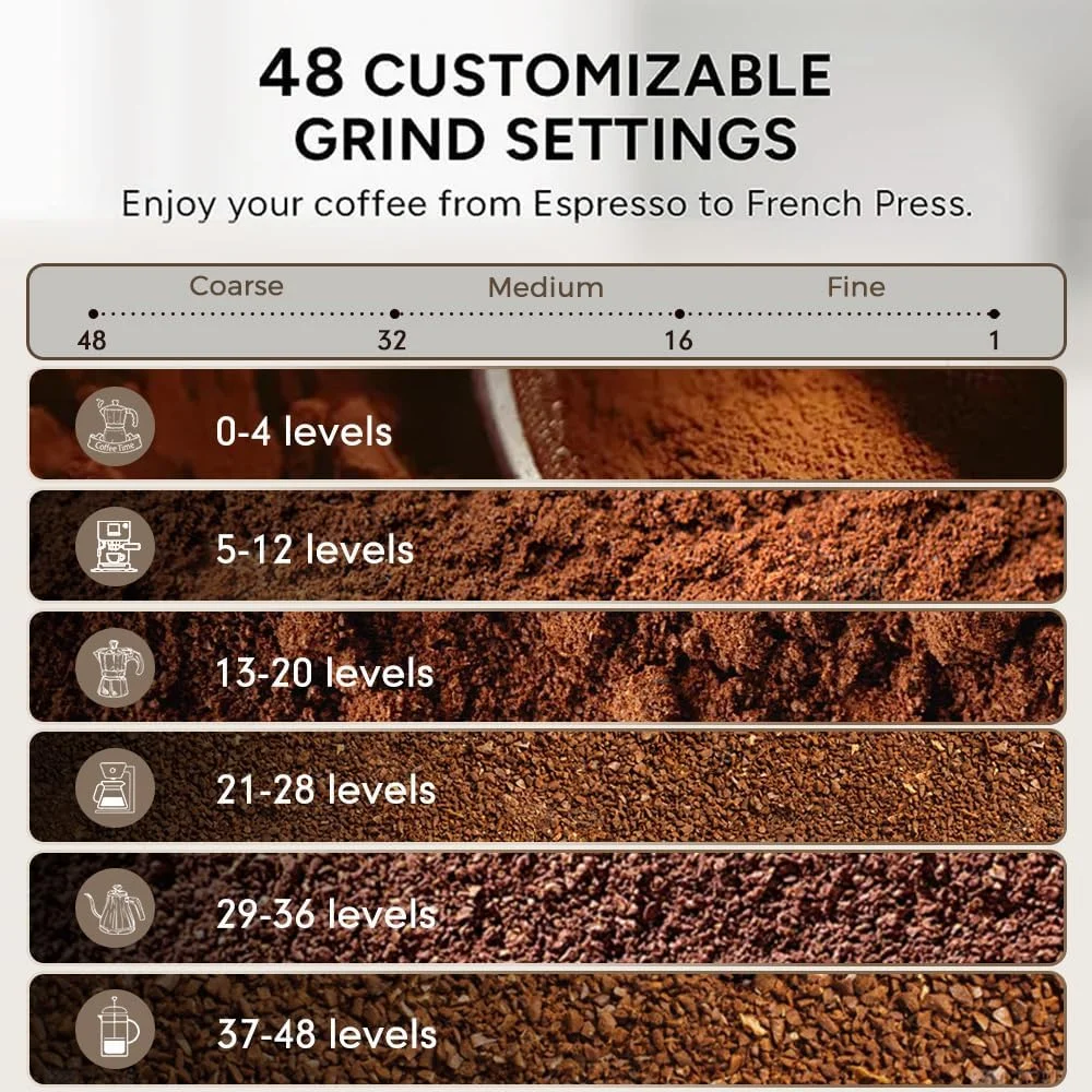 آسیاب قهوه مخروطی Cafelffe MK-301 - آسیاب برقی اتوماتیک دانه قهوه با تیغه های استیل 420، دارای 48 درجه آسیاب دقیق برای استفاده در آشپزخانه منزل و محل کار