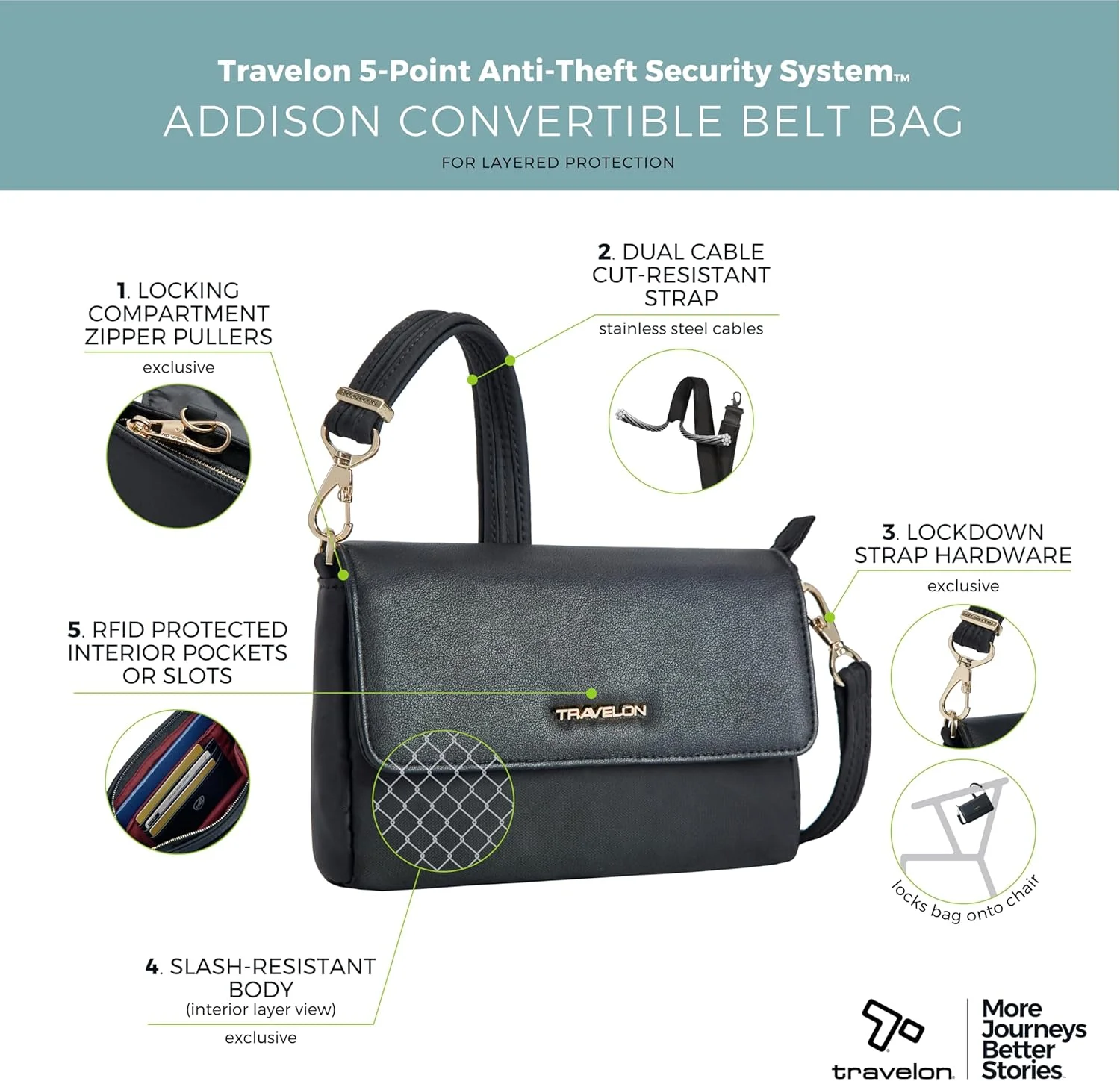 کیف کمری ضد سرقت کانورتیبل Addison Travelon Unisex (تک عددی) کیف کمری ضد سرقت کانورتیبل Addison Travelon Unisex (تک عددی)