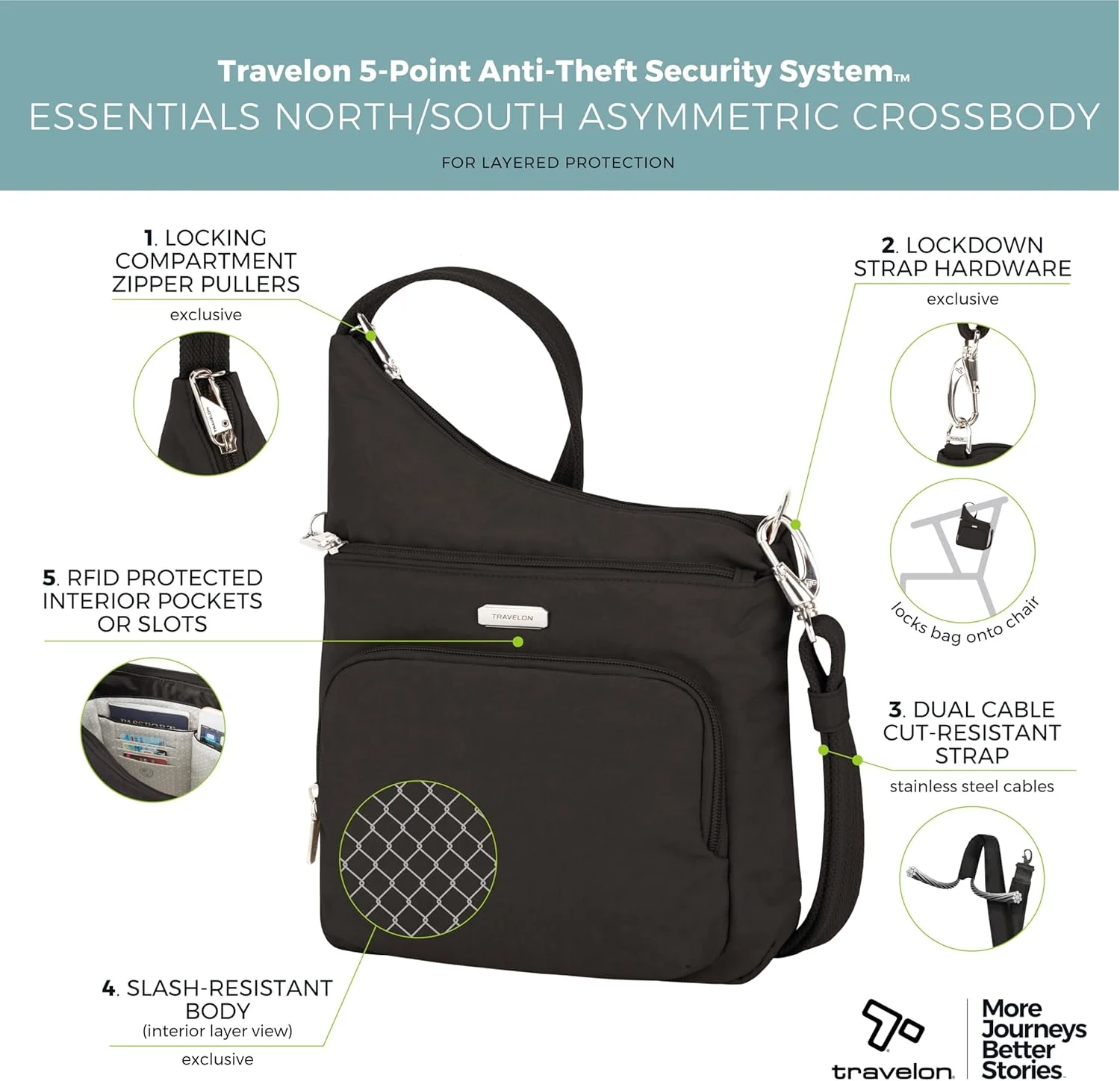 کیف رودوشی ضد سرقت تراولون مدل Essentials - North/South