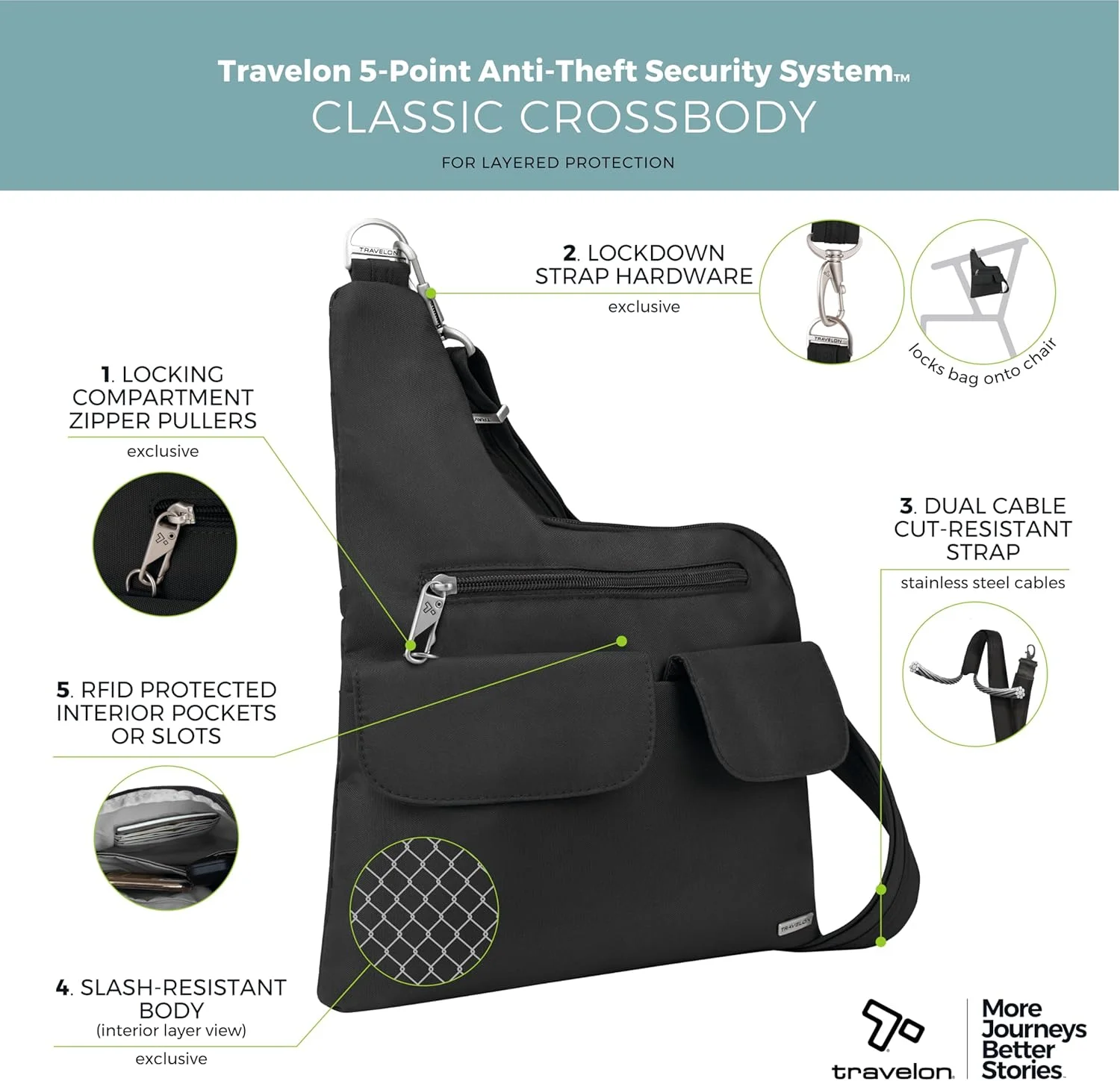 کیف رودوشی ضد سرقت تراولون، دو جیب