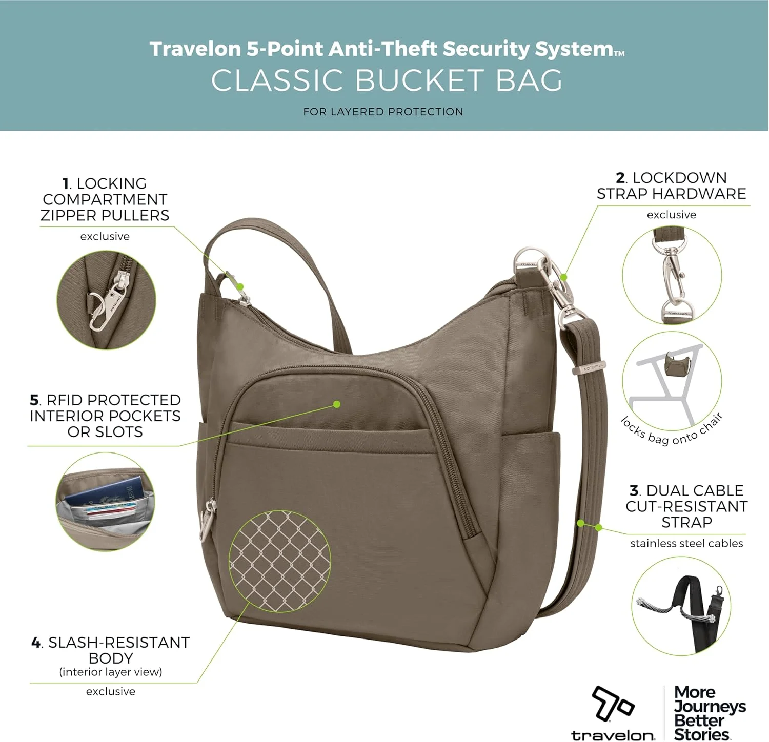 کیف دوشی سطلی کلاسیک ضد سرقت تراولون