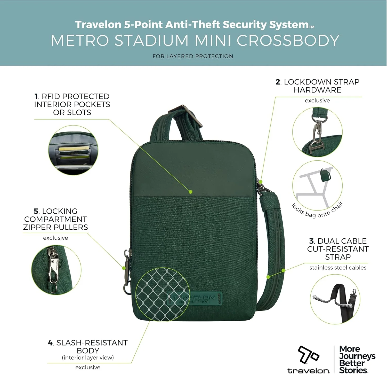 کیف دوشی کوچک ضد سرقت مترو استادیوم تراولان