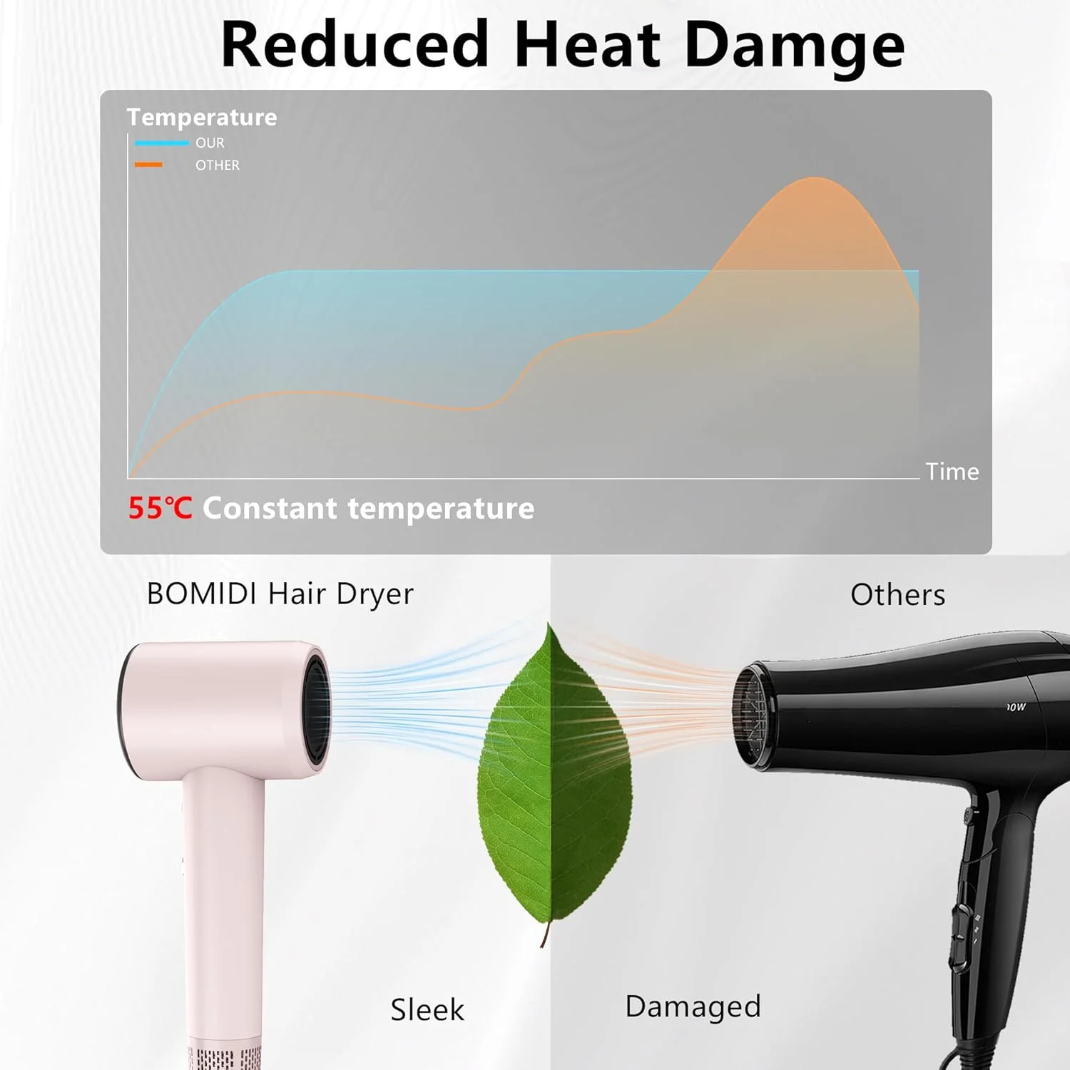 سشوار پرسرعت مدل HD04، سشوار با ترموستات هوشمند، موتور پرسرعت، یون های منفی، عملکرد کم صدا و گردش هوای گرم و سرد - صورتی