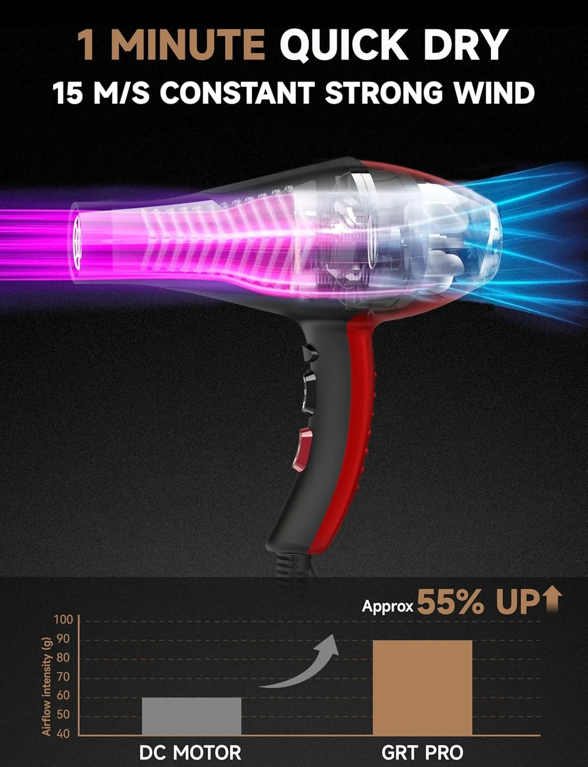 سشوار حرفه ای جی آر تی پرو 2400 وات یونی با موتور AC، نور آبی، آنیون به همراه 1 عدد دیسپانسر و 2 عدد متمرکز کننده، محافظت در برابر گرمای بیش از حد، 2 سرعت، 3 حالت حرارت، 1 شات خنک، مناسب استفاده خانگی و سالن (مشکی)