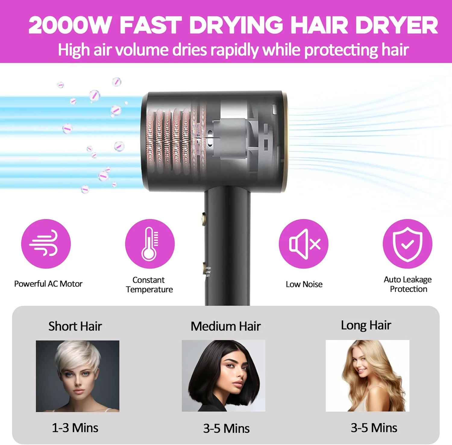 سشوار یونی 2000 واتی، سشوار سریع خشک کننده حرفه ای سالن، 3 حالت حرارتی/2 سرعت/سرد با 2 متمرکز کننده، 1 پخش کننده، سشوار کم صدا و قوی برای سالن، خانه، مسافرت