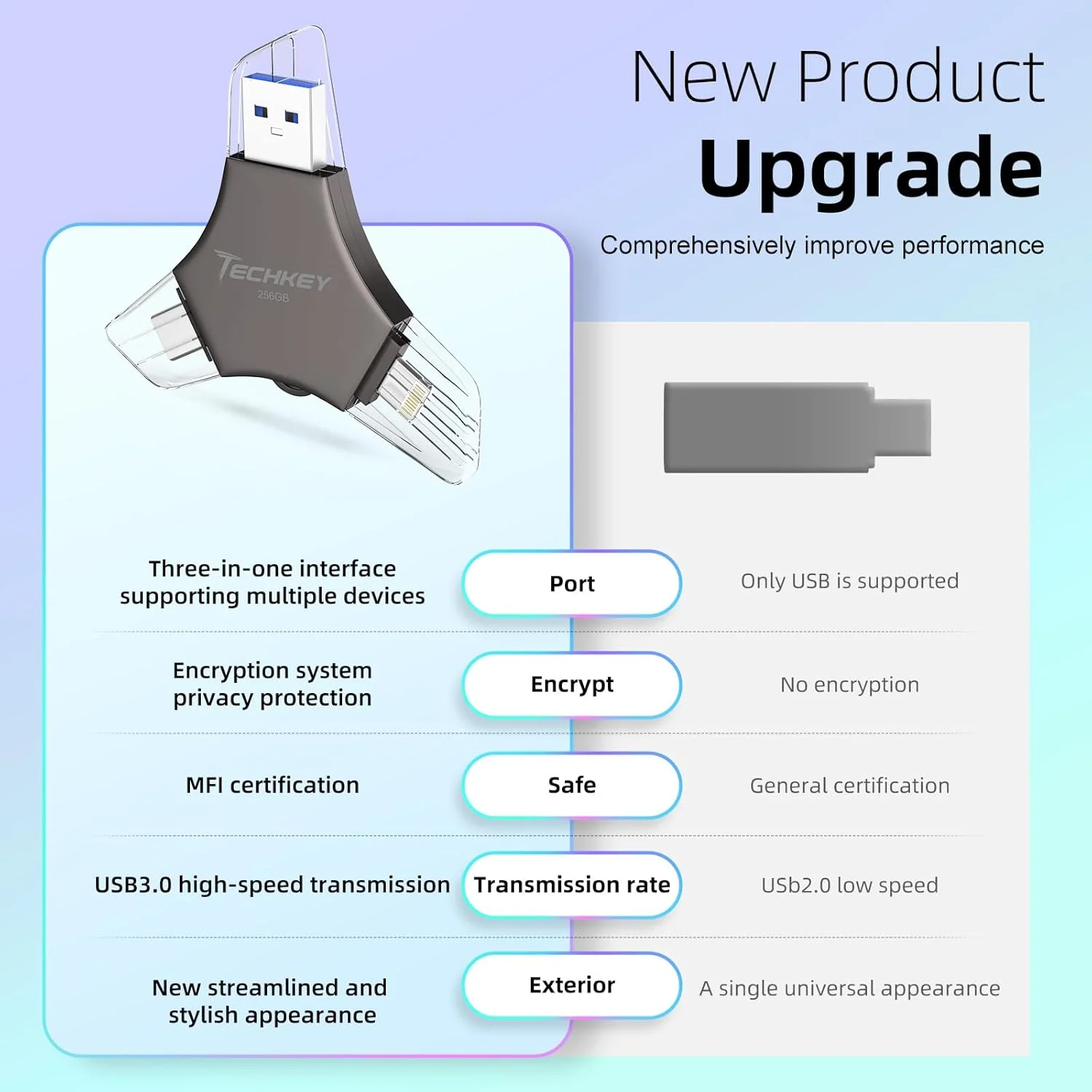 فلش مموری USB 3.0 با ظرفیت 256 گیگابایت برای آیفون، استیک حافظه خارجی 3 در 1 برای ذخیره عکس/فیلم/داده/پشتیبان گیری، درایوهای انگشتی/جامپ/هارد دیسک با سرعت بالا برای آیپد/اندروید/کامپیوتر (مشکی)