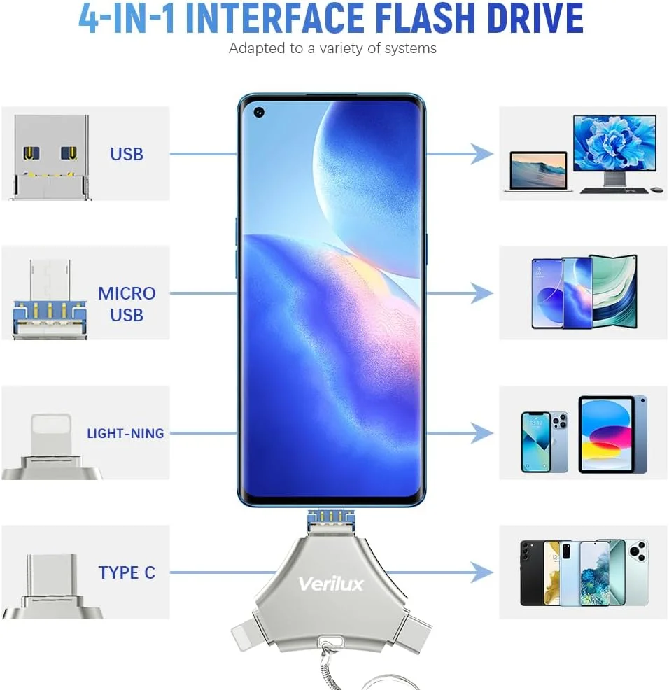 فلش مموری 64 گیگابایتی 4 در 1 HASTHIP® با طراحی مدرن، USB 3.0، سرعت بالا، بدنه فلزی مثلثی، دارای OTG و جاکلیدی، سازگار با آیفون، آیپد، اندروید، USB Type-C و Type-A برای مک و کامپیوتر