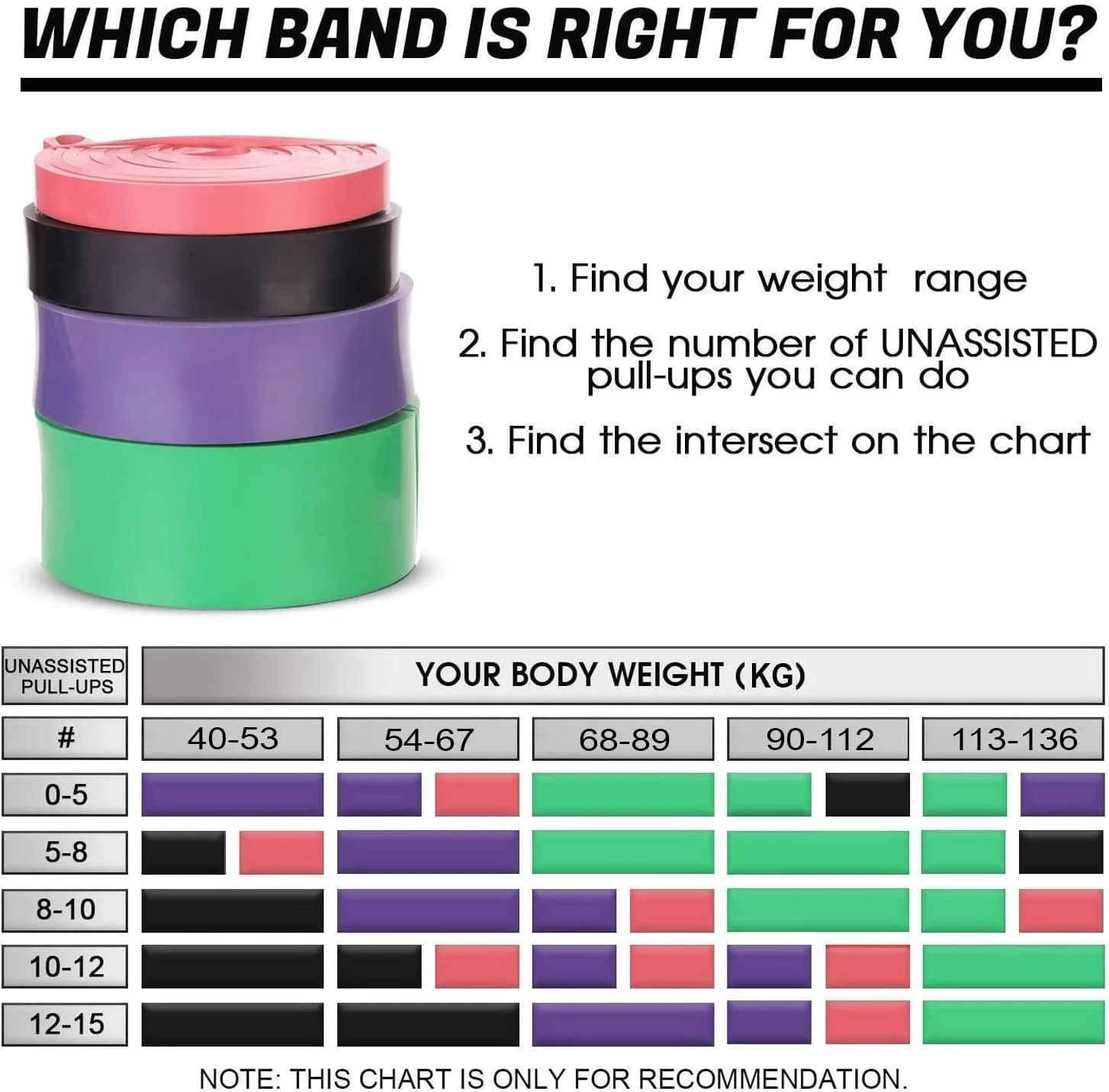 ست کش های مقاومتی SKY LAND EM-9356 - کش های ورزشی حلقه ای سنگین برای تمرینات قدرتی، کمک به بارفیکس، تحرک و تمرینات خانگی - 4 کش قدرتی با کیف حمل - مناسب برای بزرگسالان