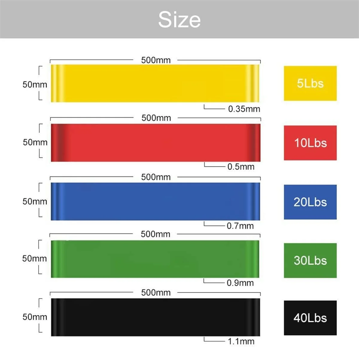 ست کش های ورزشی مقاومتی KASTWAVE برای ریکاوری، فیزیوتراپی، یوگا، پیلاتس، توانبخشی، تناسب اندام، تمرینات قدرتی، مجموعه 5 کش با 5 سطح مقاومت مختلف