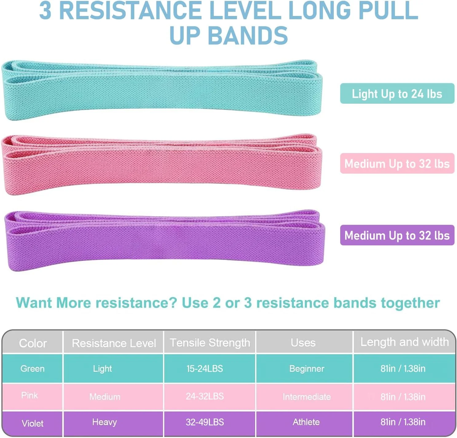 ست ۳ عددی کش مقاومتی STAYOUNG - کش های پارچه ای بلند برای تمرینات ورزشی بانوان و آقایان، کش های ورزشی برای تناسب اندام در خانه، یوگا، پیلاتس