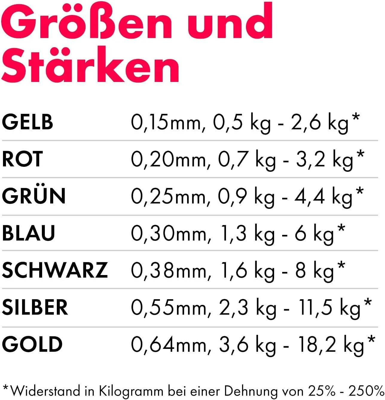 کش ورزشی کینتکس، کش مقاومتی و قدرتی