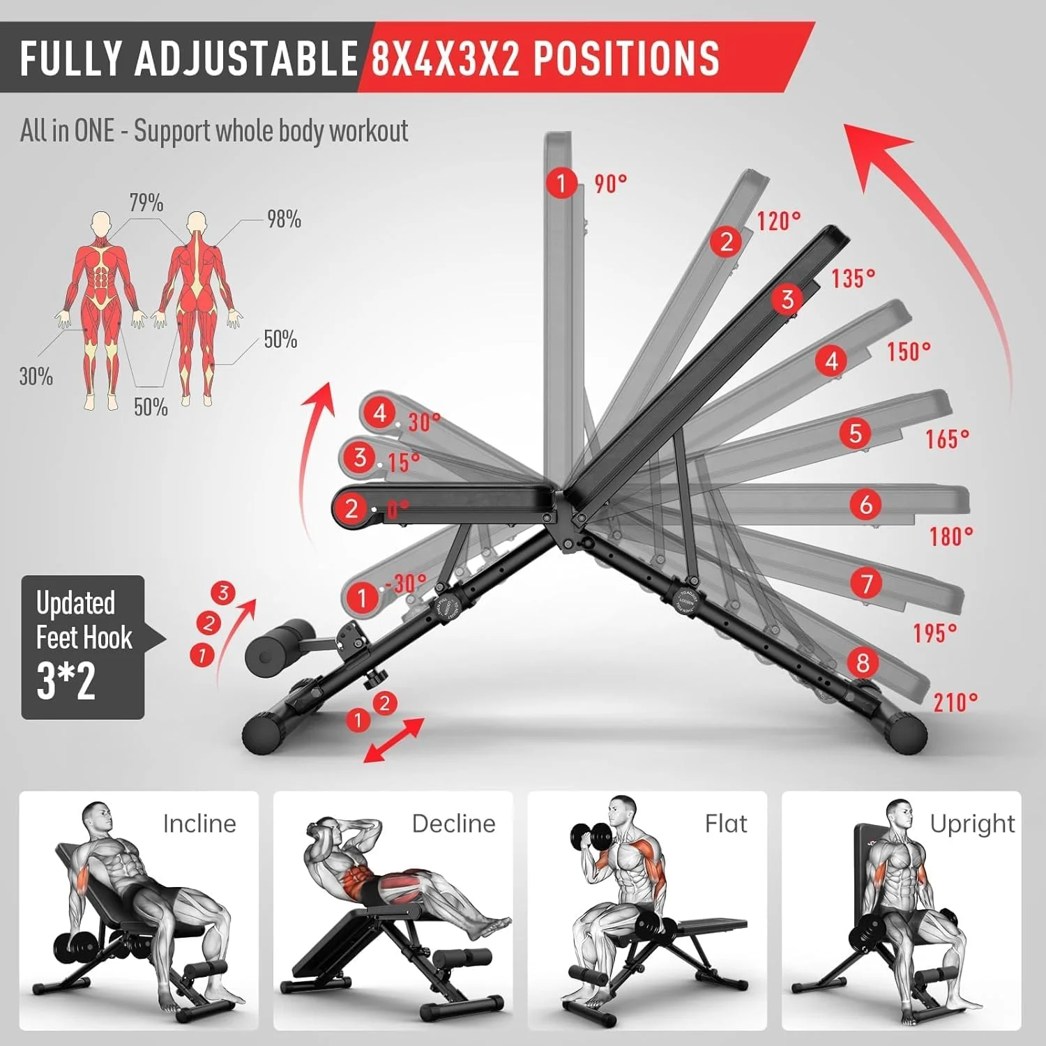 نیمکت وزنه قابل تنظیم JOROTO، نیمکت تمرین قدرتی تمام بدن تاشو شیب دار برای ورزش در خانه با تحمل وزن 317/362/453 کیلوگرم