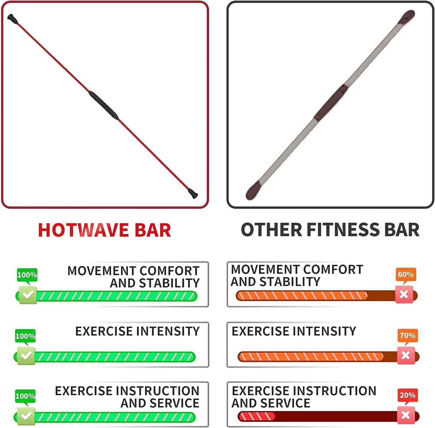 میله ورزشی الاستیک کول بیبی، میله های ارتعاشی با فرکانس بالا برای سوزاندن چربی کل بدن برای ایروبیک، یوگا، پیلاتس، مقاومت در تجهیزات باشگاه خانگی، مشکی