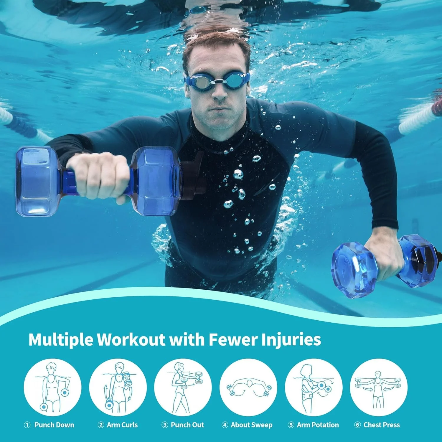 ست دمبل آبی BIGTHREE، بطری آب دمبلی شکل قابل حمل، ست دمبل شفاف با دسته ضد لغزش برای آب درمانی، تناسب اندام در استخر، تمرینات آبی ست دمبل آبی BIGTHREE، بطری آب دمبلی شکل قابل حمل، ست دمبل شفاف با دسته ضد لغزش برای آب درمانی، تناسب اندام در استخر، تمرینات آبی