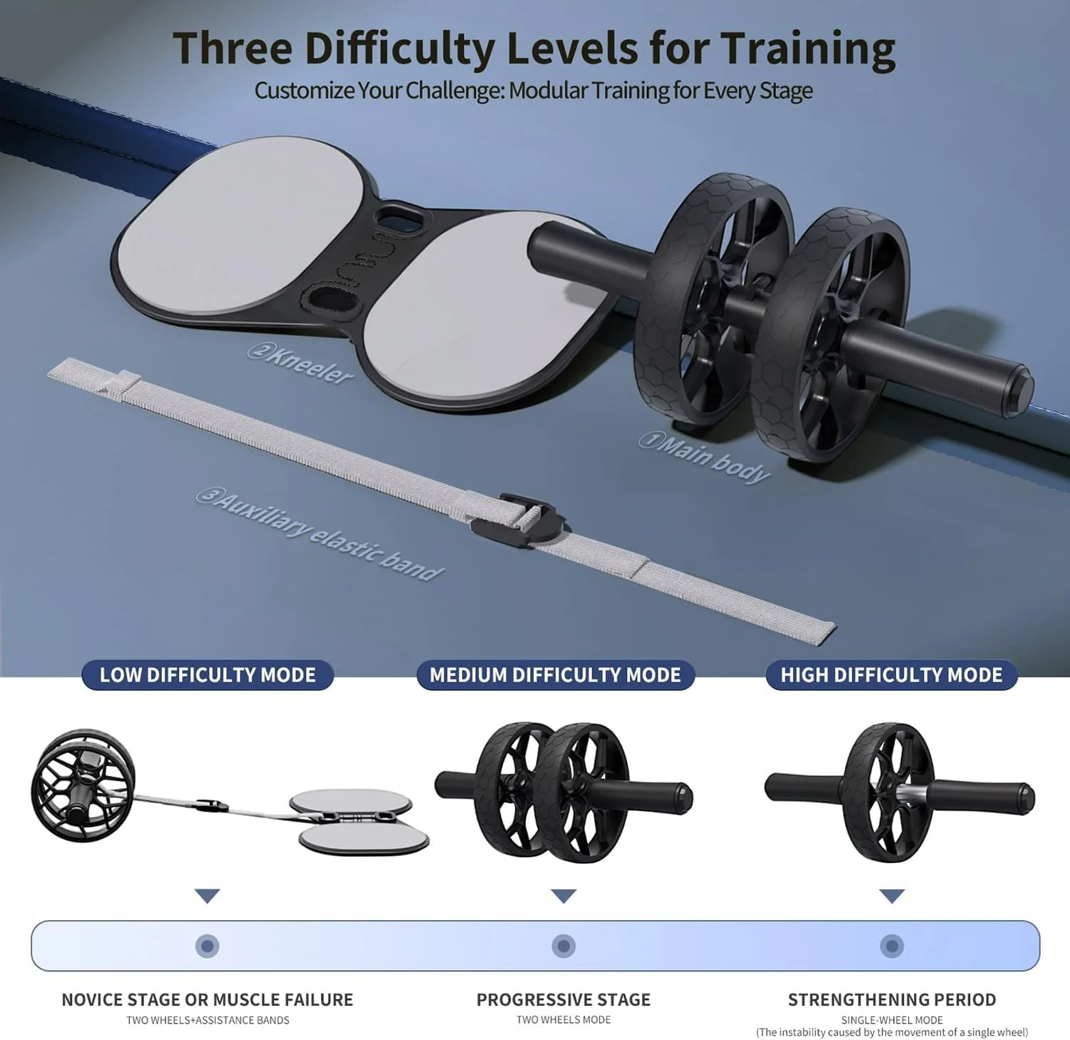 غلتک شکم با مقاومت قابل تنظیم، تجهیزات تمرینات شکم و هسته بدن با برگشت خودکار برای مبتدیان، تمام سطوح و تمرینات قدرتی جداشدنی پس از خستگی با پد زانو. غلتک شکم برای آقایان و بانوان