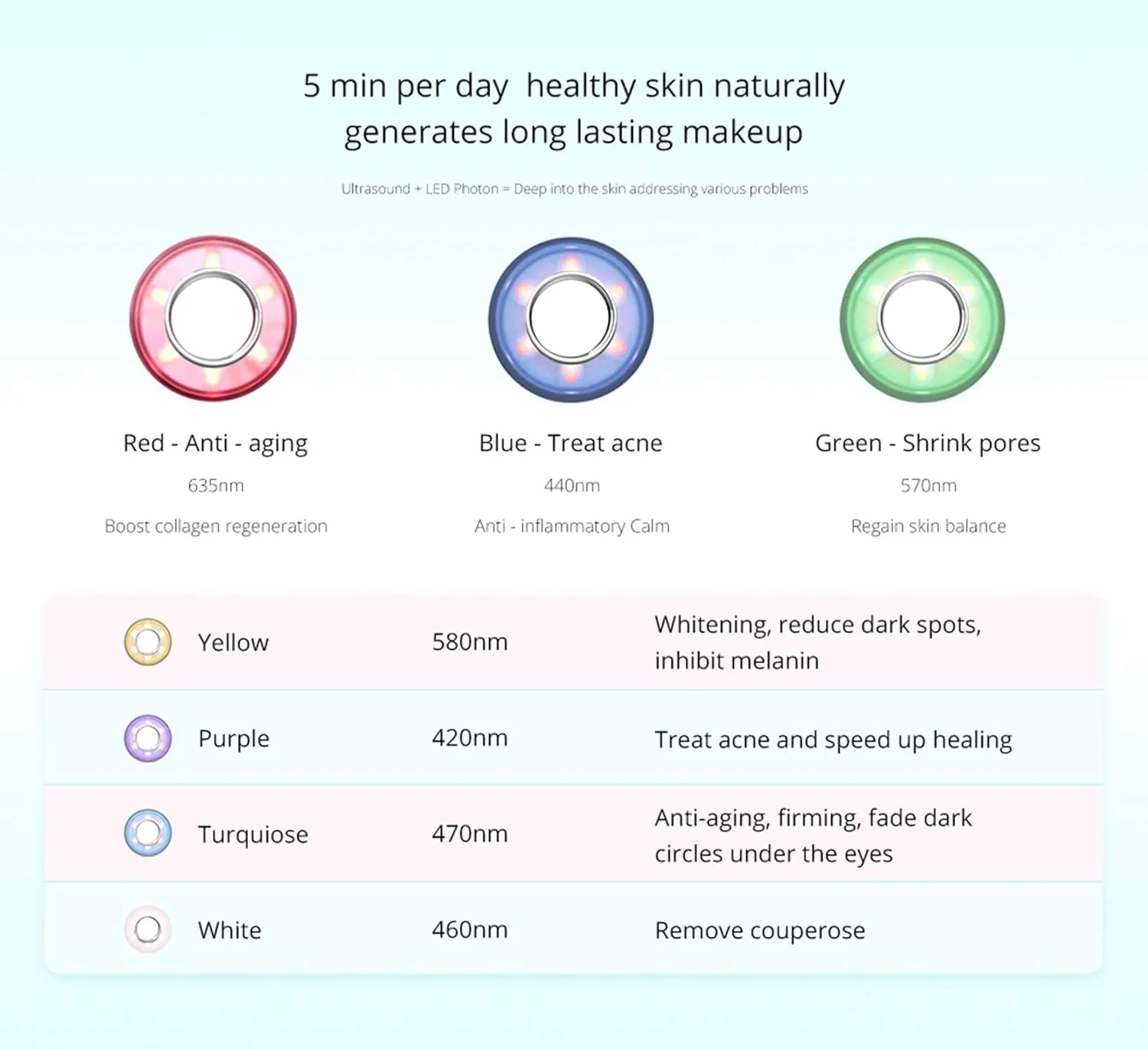 دستگاه پاک کننده صورت الیتزیا، دستگاه ویبره پاکسازی صورت با 7 رنگ فوتون برای رفع جوش و دانه های سرسیاه، مناسب استفاده خانگی ETSN9 دستگاه پاک کننده صورت الیتزیا، دستگاه ویبره پاکسازی صورت با 7 رنگ فوتون برای رفع جوش و دانه های سرسیاه، مناسب استفاده خانگی ETSN9