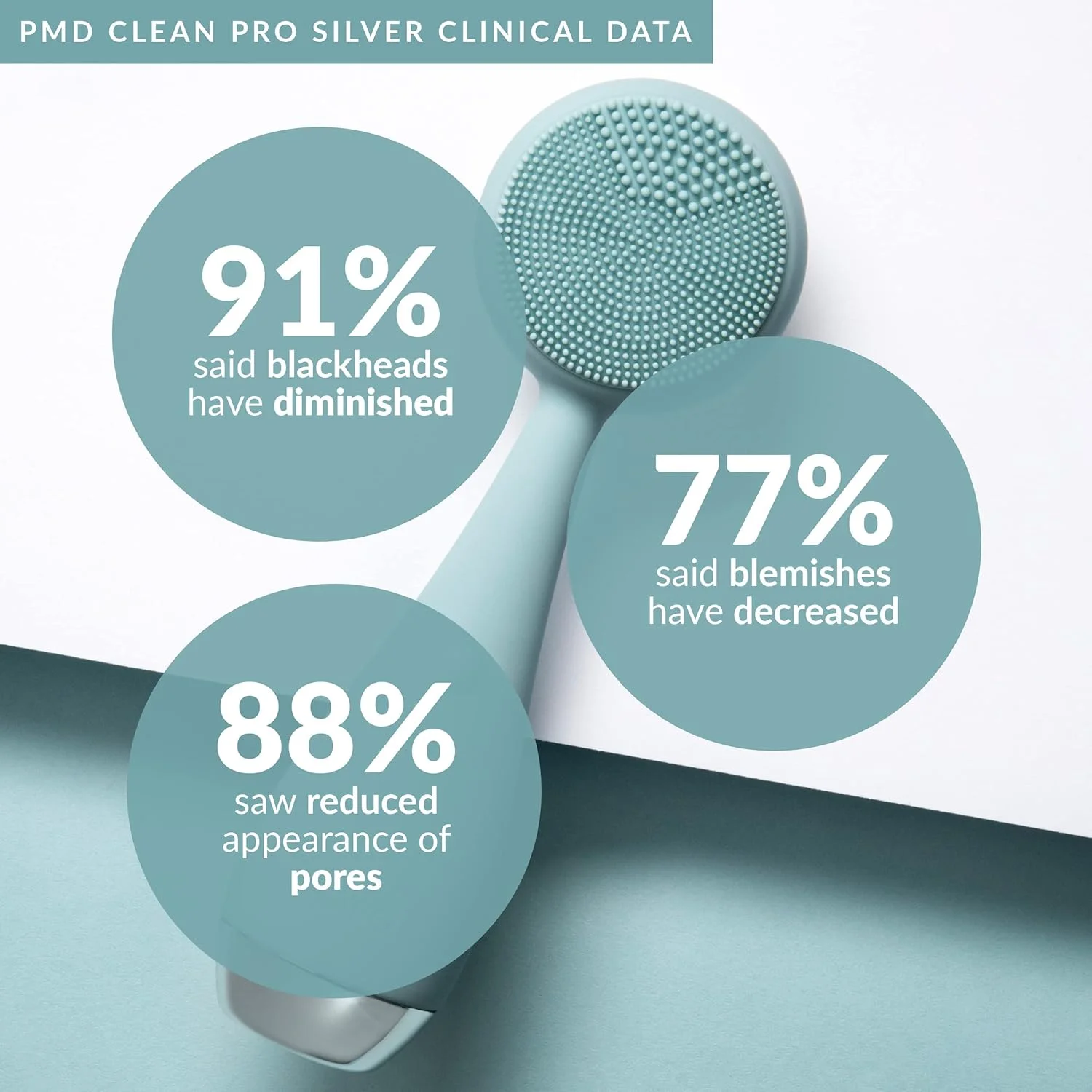 دستگاه پاکسازی صورت PMD Beauty Clean Pro نقره ای - دستگاه هوشمند پاک کننده صورت با برس سیلیکونی و ماساژور ضد پیری ActiveWarmth نقره خالص - ضد آب - لرزش SonicGlow - پاک کننده منافذ و جوش های سرسیاه