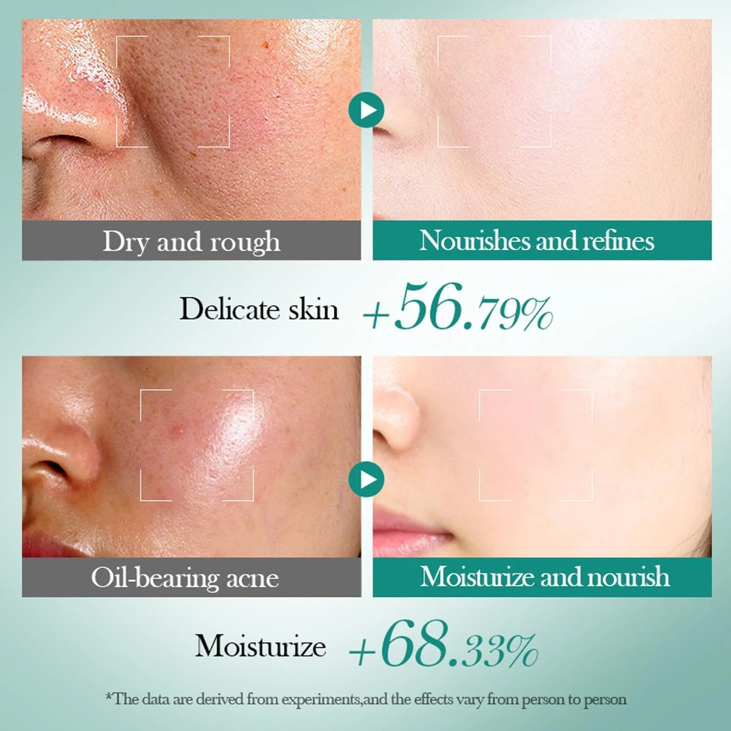 مجموعه مراقبت از پوست حاوی اسید هیالورونیک، ست هدیه مراقبت از پوست آبرسان برای زنان، شامل پاک کننده، تونر، سرم، کرم، لوسیون و کرم دور چشم، کیت شروع مراقبت از پوست برای زنان (اسید هیالورونیک)