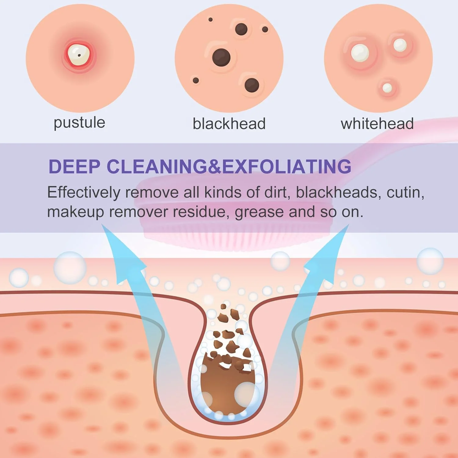 بسته 2 عددی برس پاک کننده دستی صورت سیلیکونی، اسکرابر ضد آب تمیز کننده صورت، برس لایه بردار سازگار با پوست برای جوش های سرسیاه، جوش های سرسفید، آرایش و پاک کردن بقایا (آبی، صورتی)