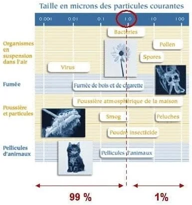 فیلتر تصفیه هوا و فیلتر جایگزین دستگاه FAP03 فیلترت، 1 عدد در بسته | جایگزین | جذب ذرات معلق در هوا | نرخ تحویل هوای پاک بالاتر | فیلتراسیون مناسب برای بهبود کیفیت هوای خانه