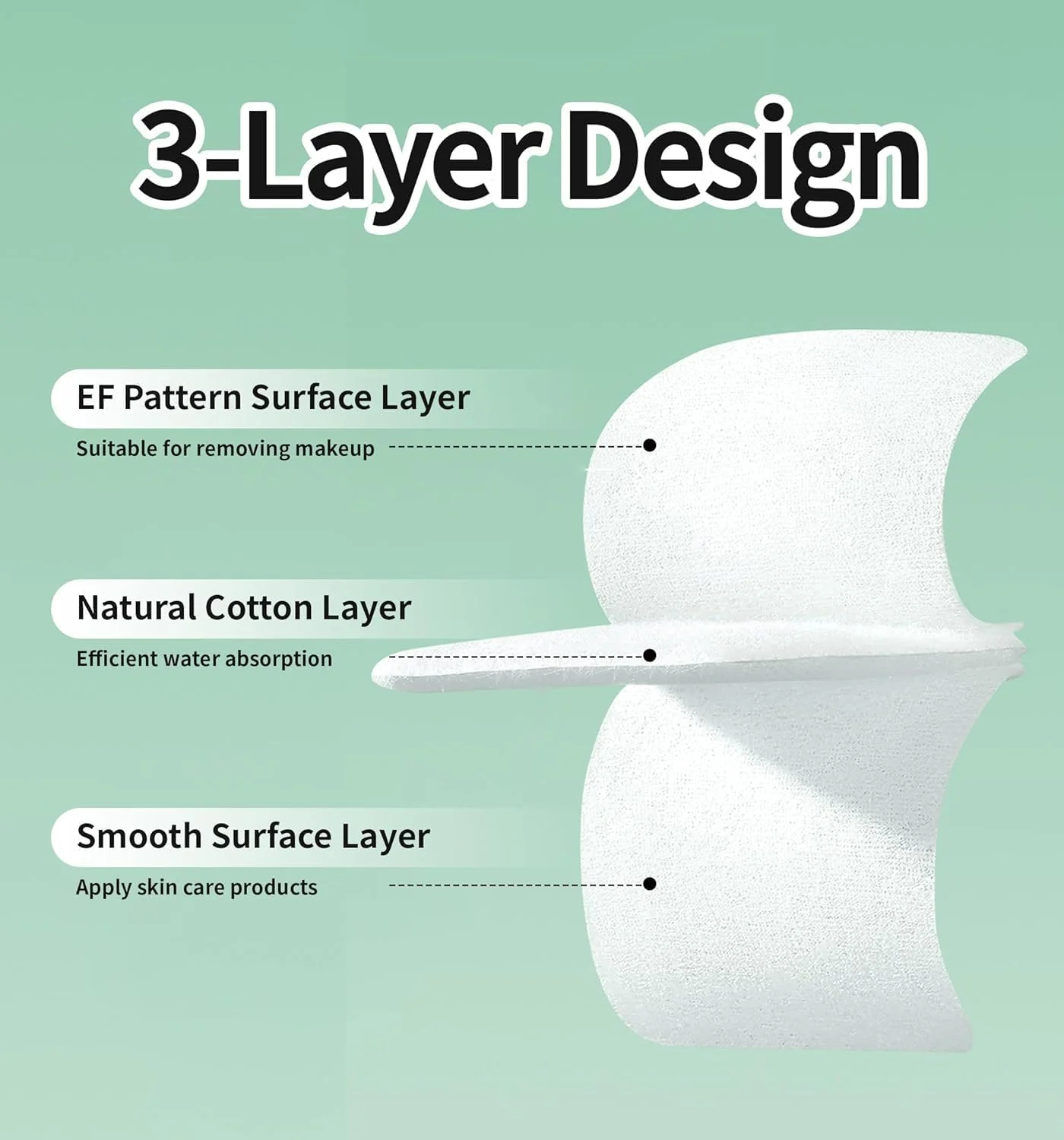 پدهای مربعی پنبه ای، 180 عددی، پدهای صورت 6x6 سانتی متری سازگار با پوست، پدهای پاک کننده آرایش بدون پرز و با بافت برای مراقبت روزانه از پوست، مربع های بزرگ و نرم آرایشی (6x6 سانتی متر)