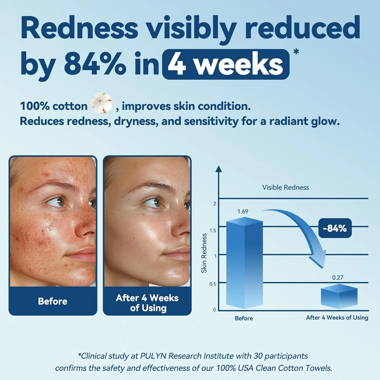 دستمال صورت نرم Winner، دستمال های صورت 100% گیاهی USDA، دستمال کاغذی پنبه ای بدون عطر برای پوست حساس، دستمال مرطوب صورت یکبار مصرف دارای گواهی OEKO-TEX، دستمال خشک پاک کننده آرایش، 600 عدد، بسته 6 عددی