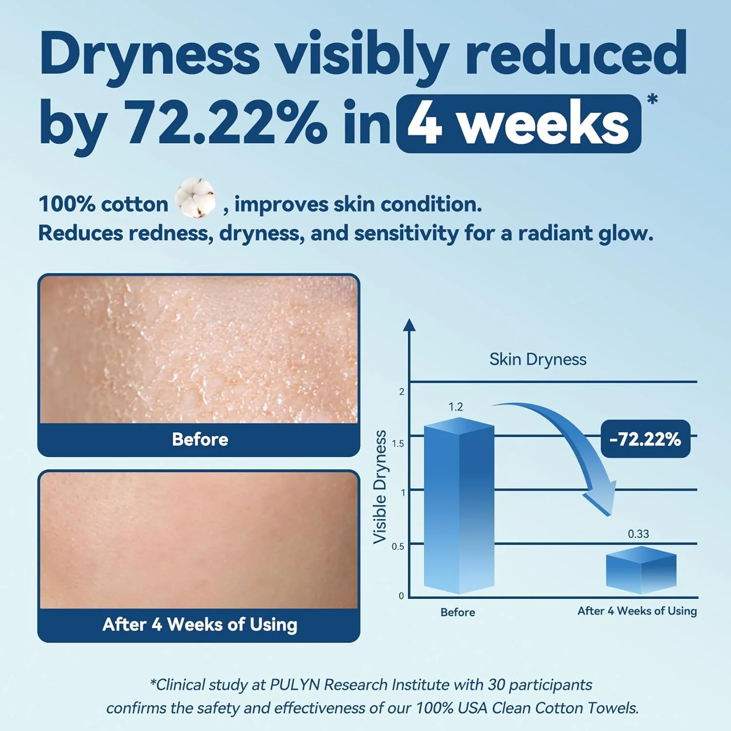 دستمال صورت نرم Winner، دستمال های صورت 100% گیاهی USDA، دستمال کاغذی پنبه ای بدون عطر برای پوست حساس، دستمال مرطوب صورت یکبار مصرف دارای گواهی OEKO-TEX، دستمال خشک پاک کننده آرایش، 600 عدد، بسته 6 عددی