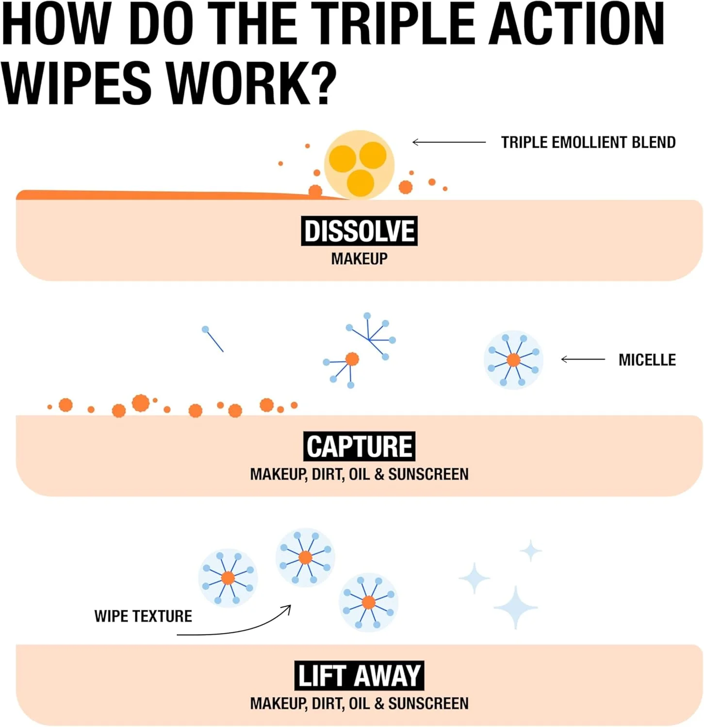دستمال مرطوب پاک کننده آرایش، بسته بندی تکی، فاقد الکل، مناسب پاکسازی صورت و زدودن آرایش و چربی، 20 عدد