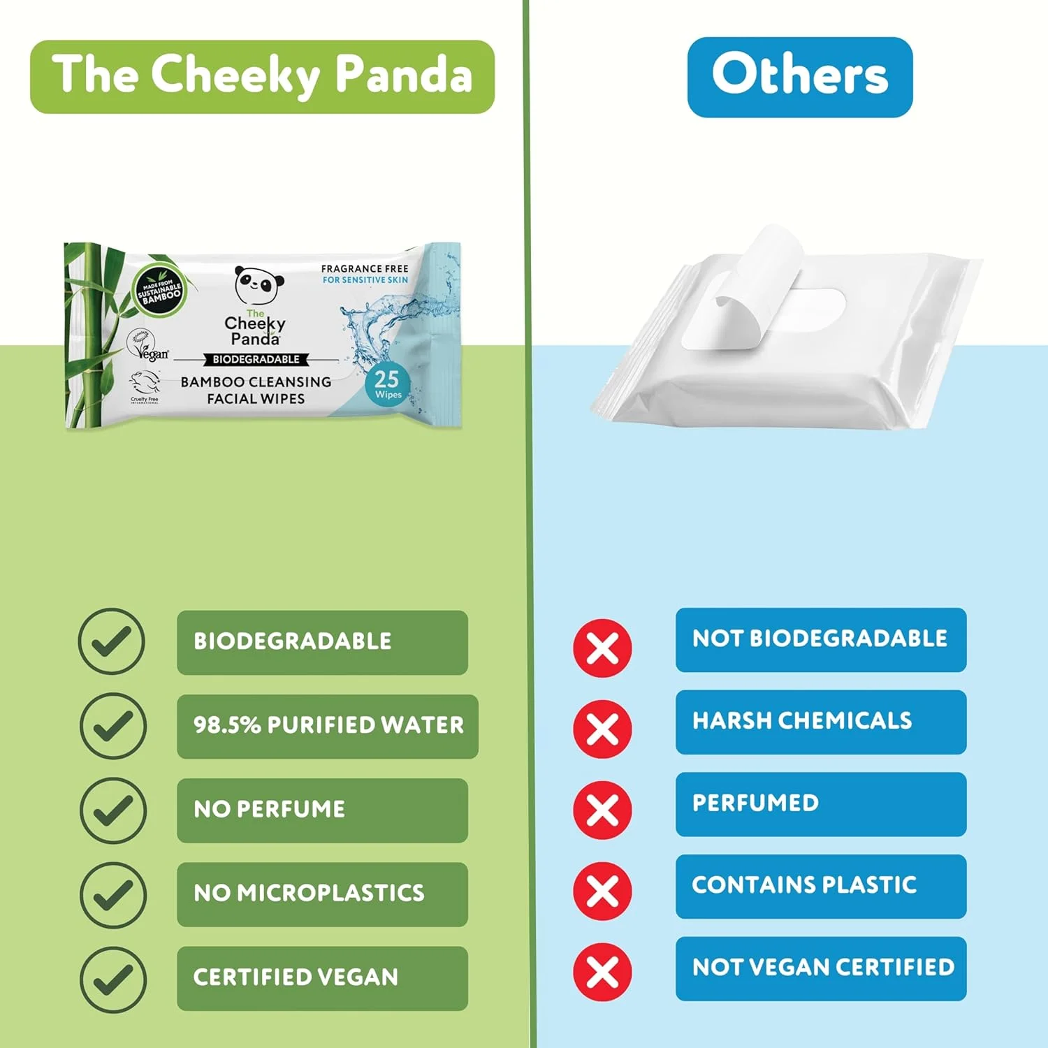 دستمال مرطوب صورت Cheeky Panda - بدون رایحه | بسته 25 عددی | پاک کننده آرایش، ضد حساسیت، سازگار با محیط زیست، فوق العاده نرم، مهربان با پوست و پایدار