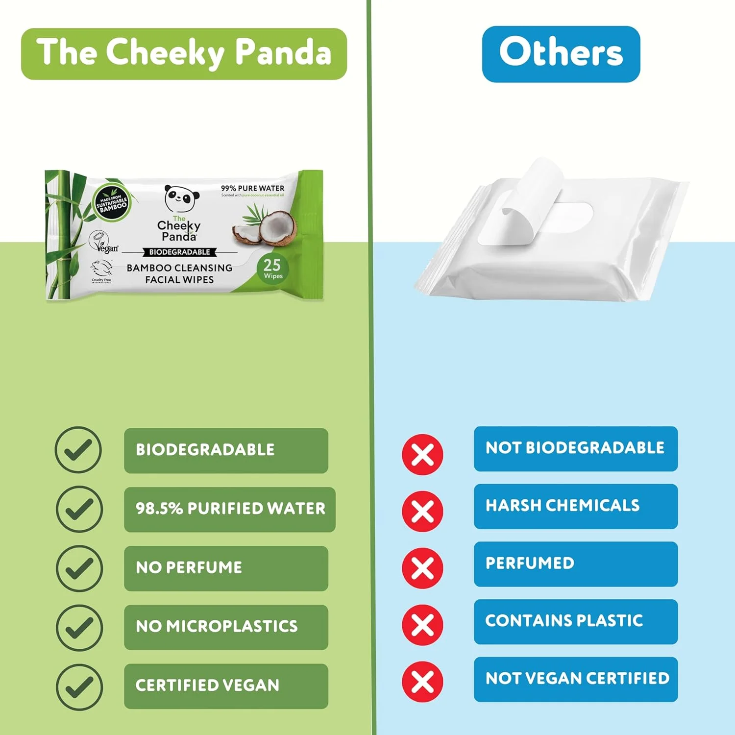 دستمال مرطوب پاک کننده آرایش صورت بامبو چیکى پاندا | دستمال مرطوب صورت پایدار، پاک کننده آرایش چشم | با رایحه نارگیل، بسته 25 عددی | 99% آب خالص