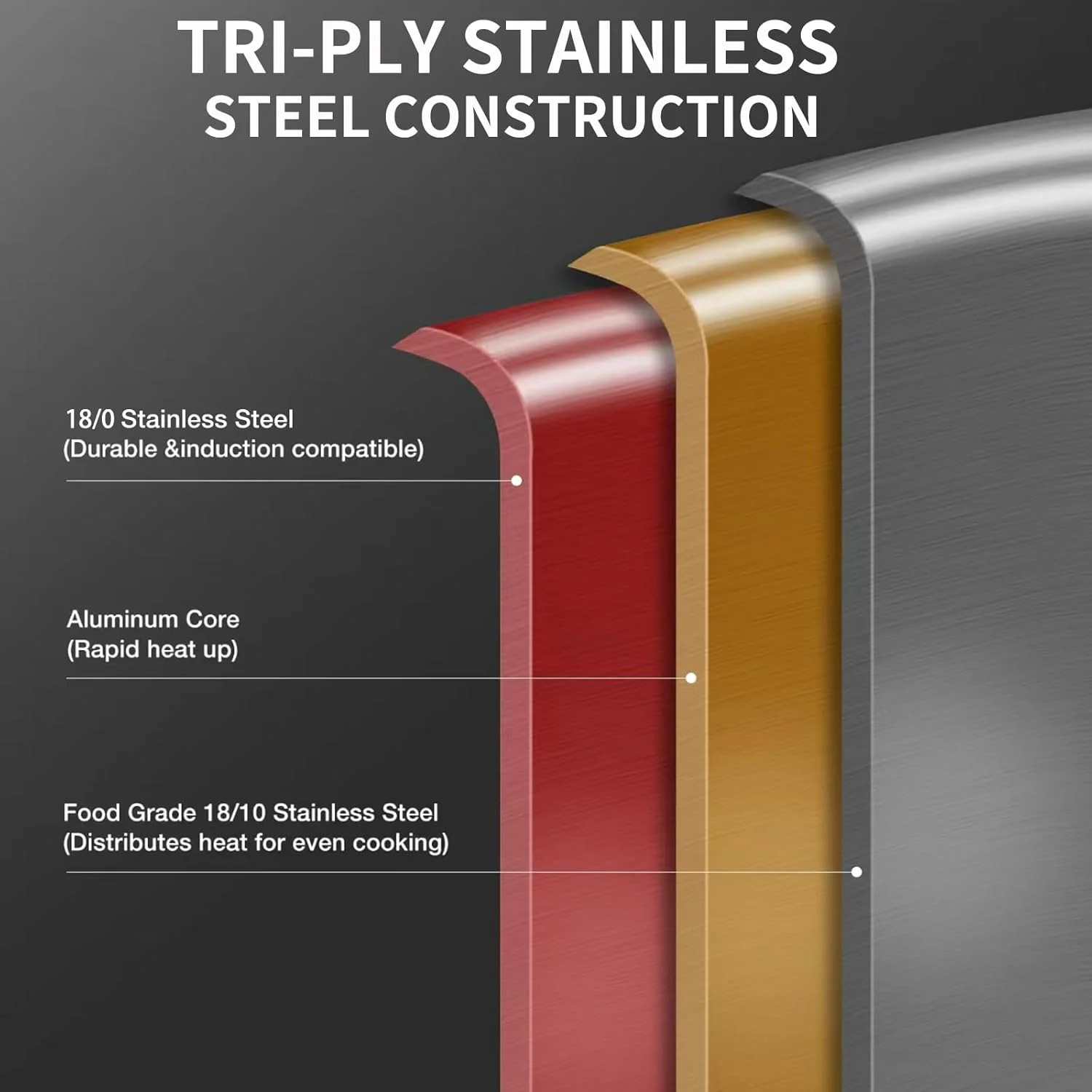 تابه سرخ کن استیل سه لایه DELARLO با درب، سایز 12 اینچ، مناسب برای اجاق القایی، تابه بزرگ، مناسب برای آشپزها، قابل شستشو در ماشین ظرفشویی و استفاده در فر