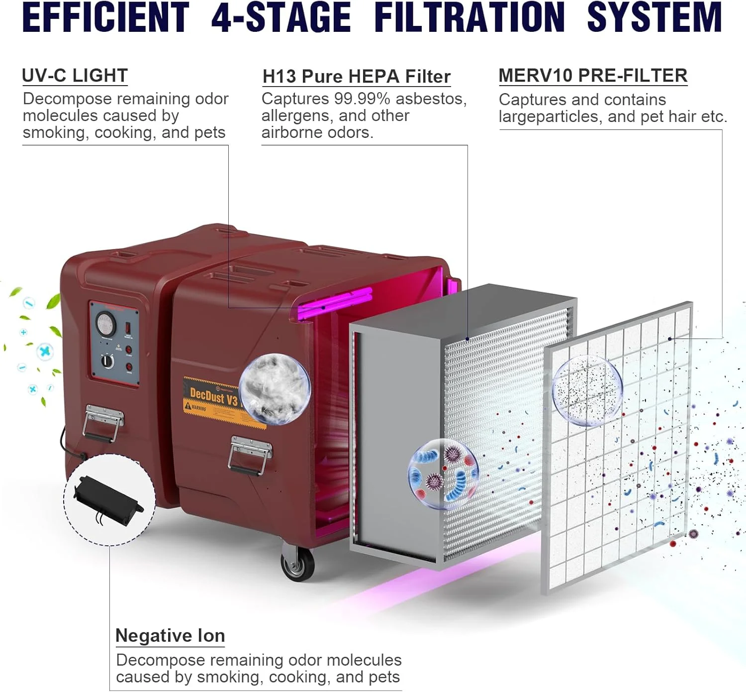 دستگاه تصفیه هوا 2000 CFM Abestorm تجاری با فیلتراسیون 4 مرحله ای، دستگاه هوای منفی، تصفیه کننده هوا با نور UV-C برای فضاهای تجاری، صنعتی، بازسازی خسارت و فضاهای بزرگ