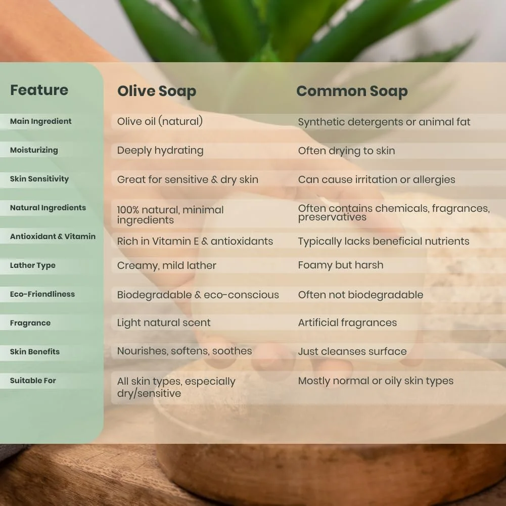 صابون روغن زیتون طبیعی خالص اُلیف وایبز مناسب مراقبت از حمام و زیبایی، ۱۲۵ گرمی، بسته ۴ عددی - صابون زيت الزيتون الطبيعي