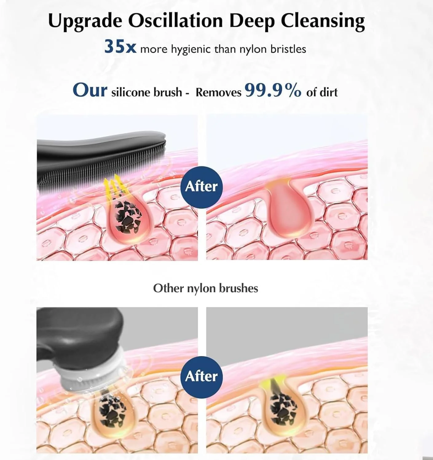 برس پاک کننده صورت: برس شستشوی صورت سیلیکونی قابل حمل ضد آب قابل شارژ، 4 حالت پاکسازی، لایه بردار برقی صورت برای پاکسازی، لایه برداری و ماساژ آقایان و بانوان