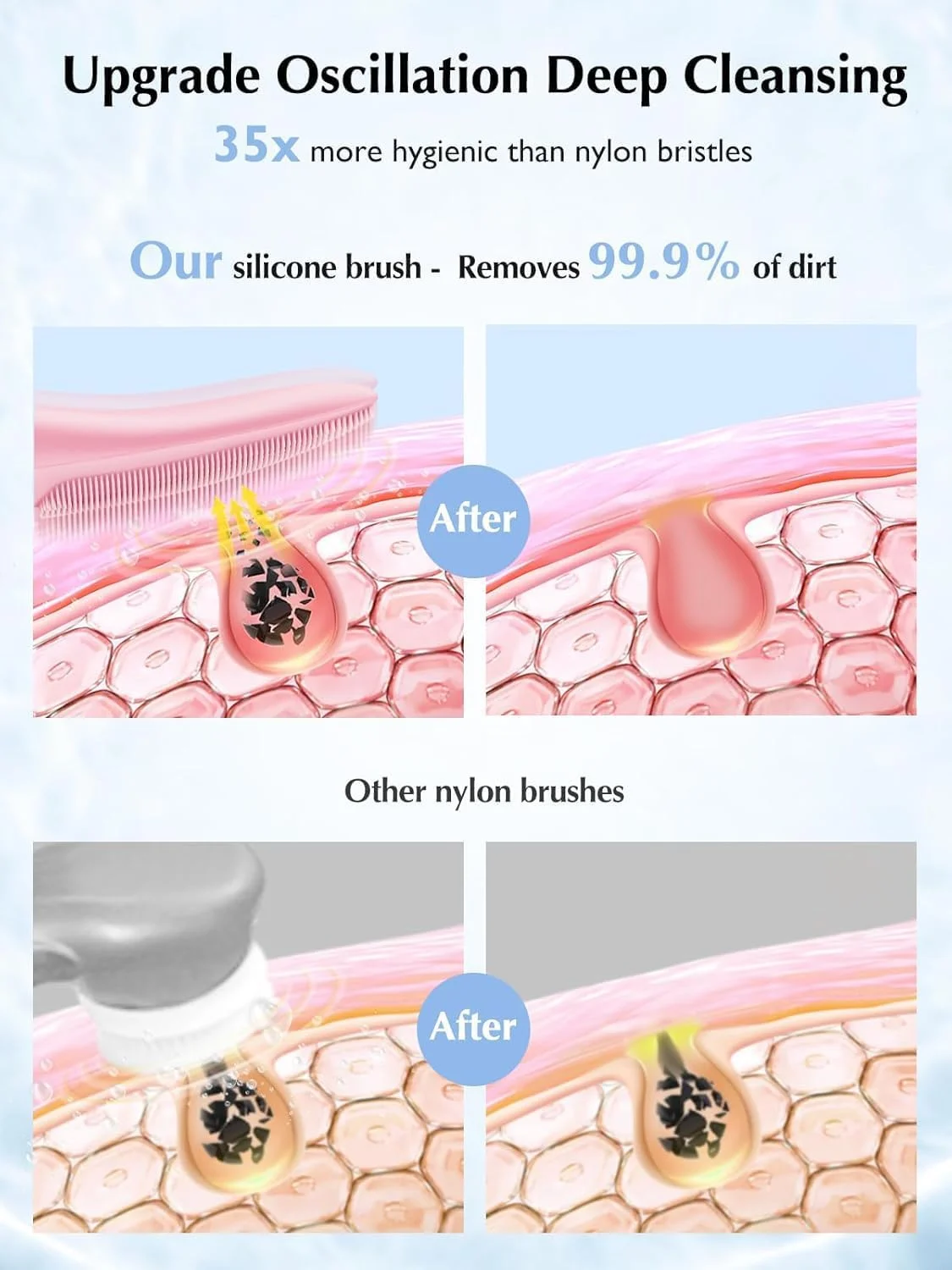 برس پاک کننده صورت COSLUS: برس قابل شارژ ضد آب IPX7، دارای 4 حالت با محافظت از چشم، سیستم پاک کننده ارتعاشی الکتریکی برای تمیز کردن، لایه برداری، ماساژ، صورتی برس پاک کننده صورت COSLUS: برس قابل شارژ ضد آب IPX7، دارای 4 حالت با محافظت از چشم، سیستم پاک کننده ارتعاشی الکتریکی برای تمیز کردن، لایه برداری، ماساژ، صورتی
