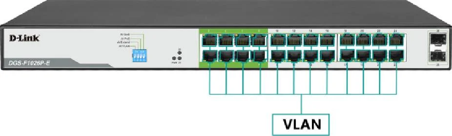 سوئیچ 24 پورت 1000 مگابیتی D-Link 250M PoE با 2 پورت SFP، IEEE 802.3af/at POE، بودجه کل توان 250 وات، نصب آسان | DGS-F1026P-E
