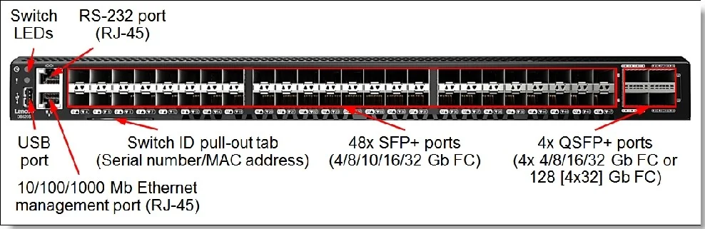Lenovo ThinkSystem DB620S، دارای مجوز 24 پورت، 24 عدد SFP SWL 16 گیگابایتی، 2 منبع تغذیه، کیت ریل، 1 سال FW | 6415L3A