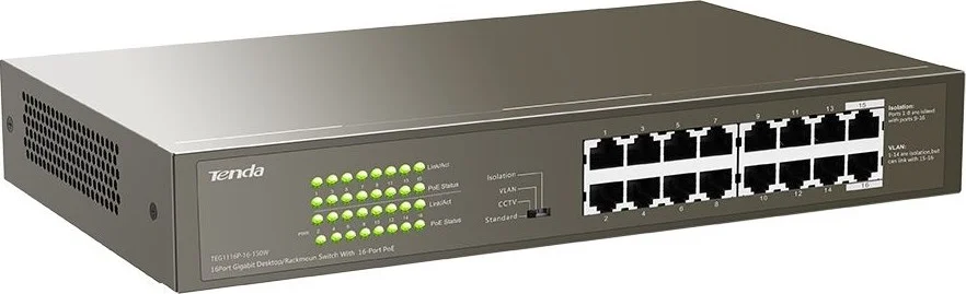 سوئیچ غیر مدیریتی 16 پورت گیگابیتی PoE کمبو تندا مدل TEG1116P، توان خروجی 135 وات، محافظت در برابر صاعقه 6KV، VLAN تک کلیدی، بهینه سازی کش، ظرفیت 32 گیگابیت بر ثانیه | TEG1116P-16-150W