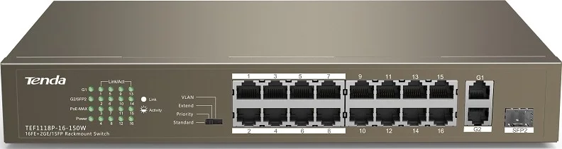 سوئیچ غیر مدیریتی PoE+ تندا مدل TEF1118P با 16 پورت FE+2 پورت GE/1 پورت SFP، محافظت در برابر صاعقه 6KV، دارای 4 حالت، توان 150 وات، پهنای باند 7.2 گیگابیت بر ثانیه و بافر 1.25 مگابیت | TEF1118P-16-150W