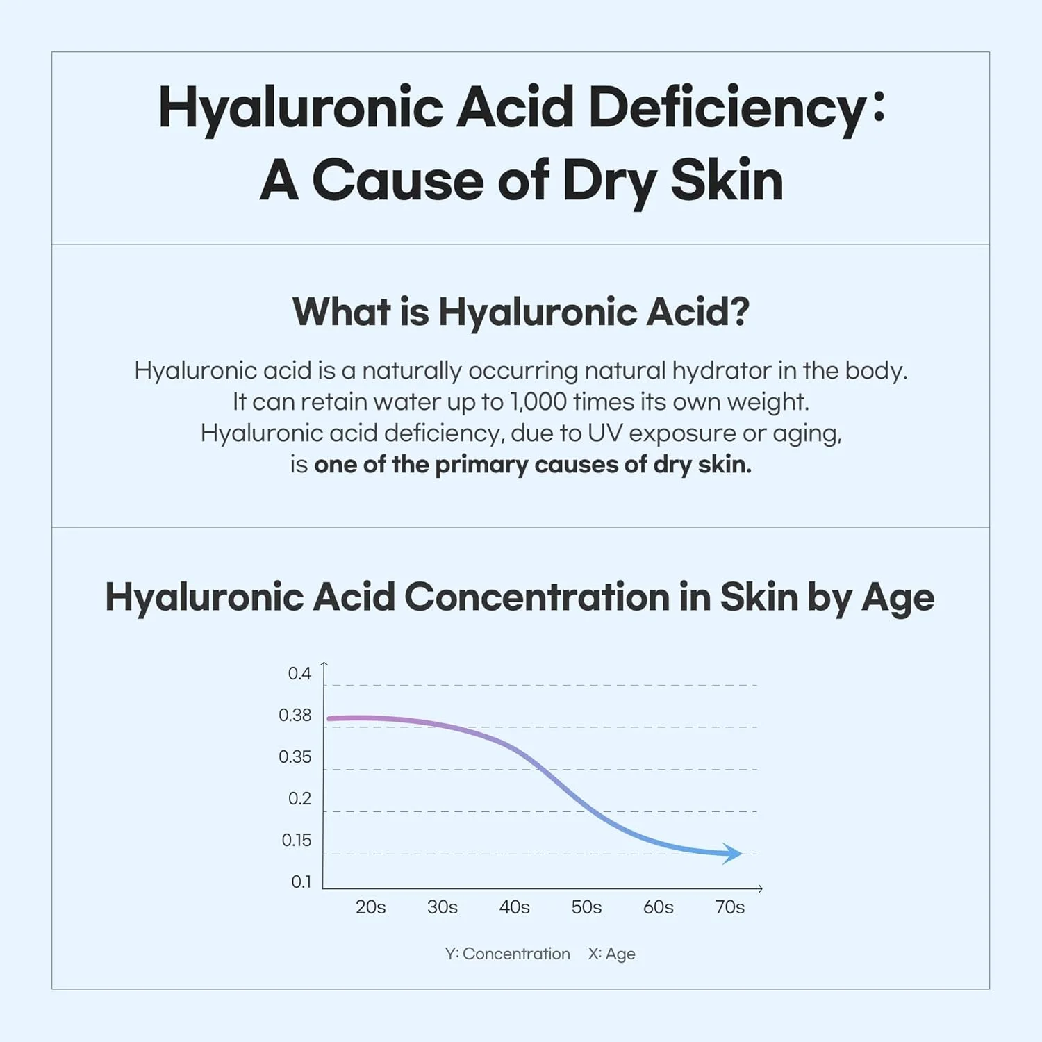 شوینده بامبو هیالورونیک اسید - آبرسانی ملایم - پاکسازی عمیق منافذ - مناسب پوست حساس - ژل شستشوی صورت کره‌ای، 200 میلی لیتر