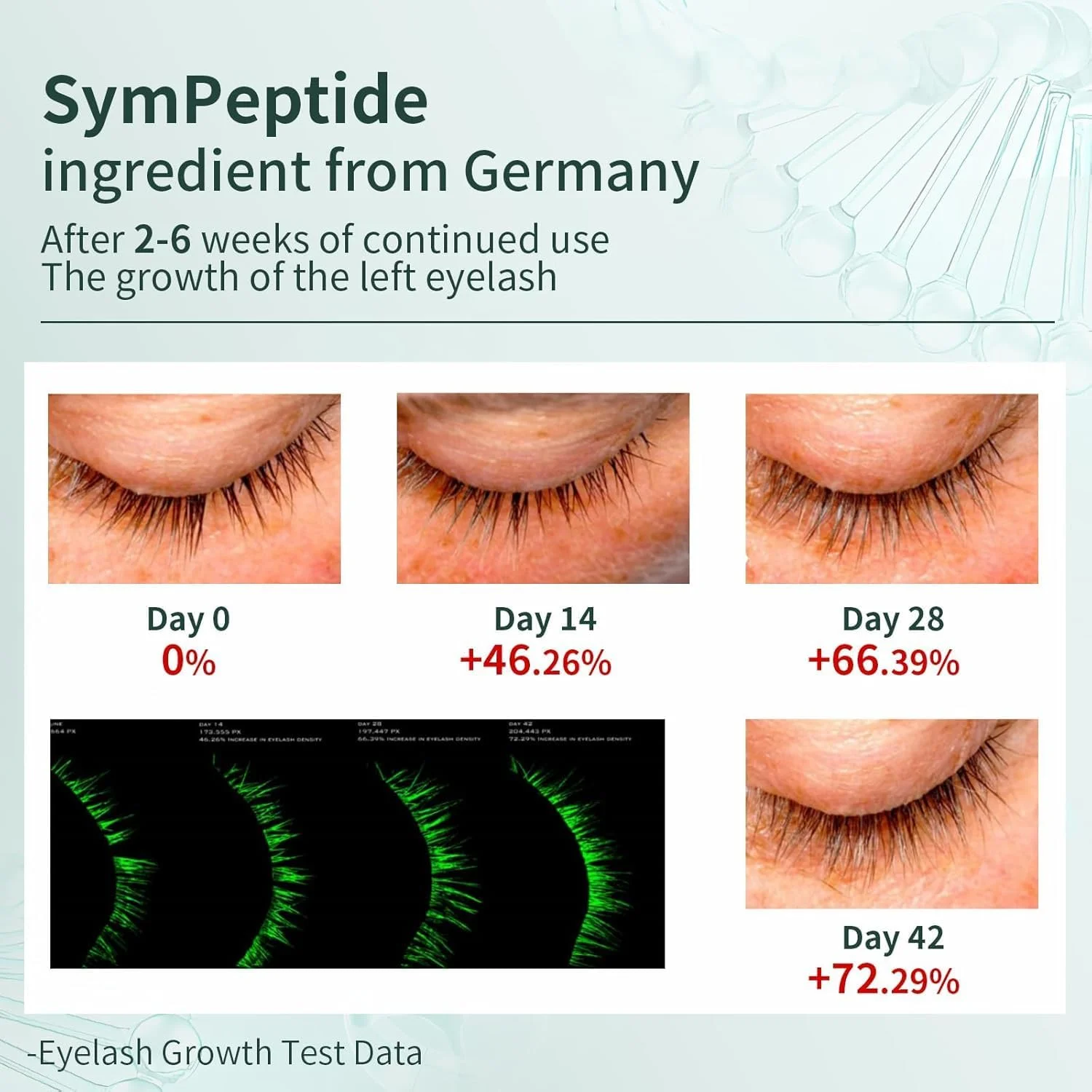 سرم رشد سریع مژه با روغن کرچک، درمان دوگانه مژه و ابرو برای مژه‌ها و ابروهای ضخیم‌تر، پرپشت‌تر و قوی‌تر - وگان، بدون تست حیوانی، نرم کننده ضد حساسیت برای رشد سالم‌تر