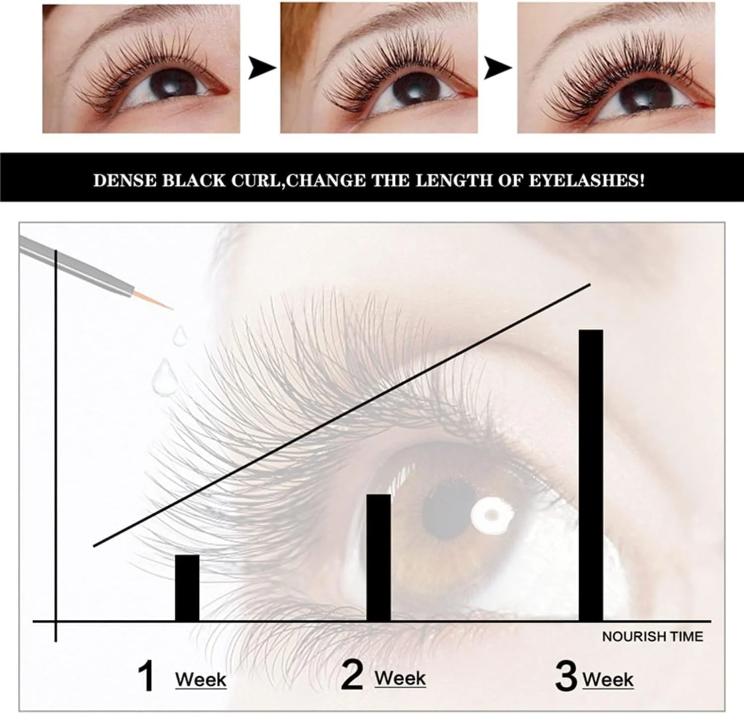 سرم مژه 1/2/3 عددی، سرم رشد مژه، سرم تقویت کننده مژه برای مژه‌های بلندتر، پرپشت‌تر و ضخیم‌تر (1 عدد)