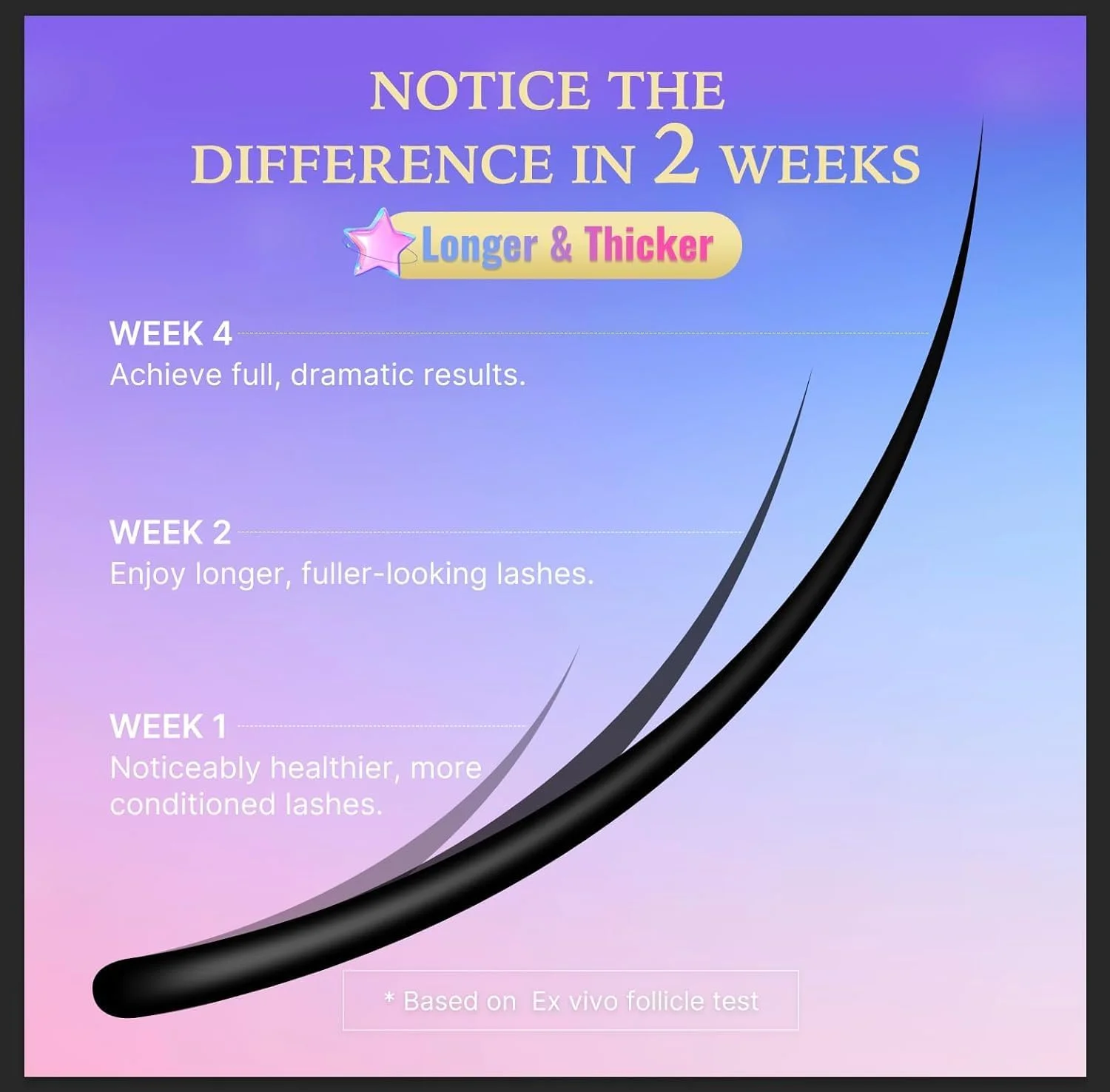 سرم مژه VieBeauti برای رشد مژه: سرم رشد مژه با فرمول پیشرفته برای تقویت مژه‌های بلندتر، پرتر و ضخیم‌تر - وگان و بدون تست حیوانی برای چشم‌های حساس 3 میلی‌لیتر